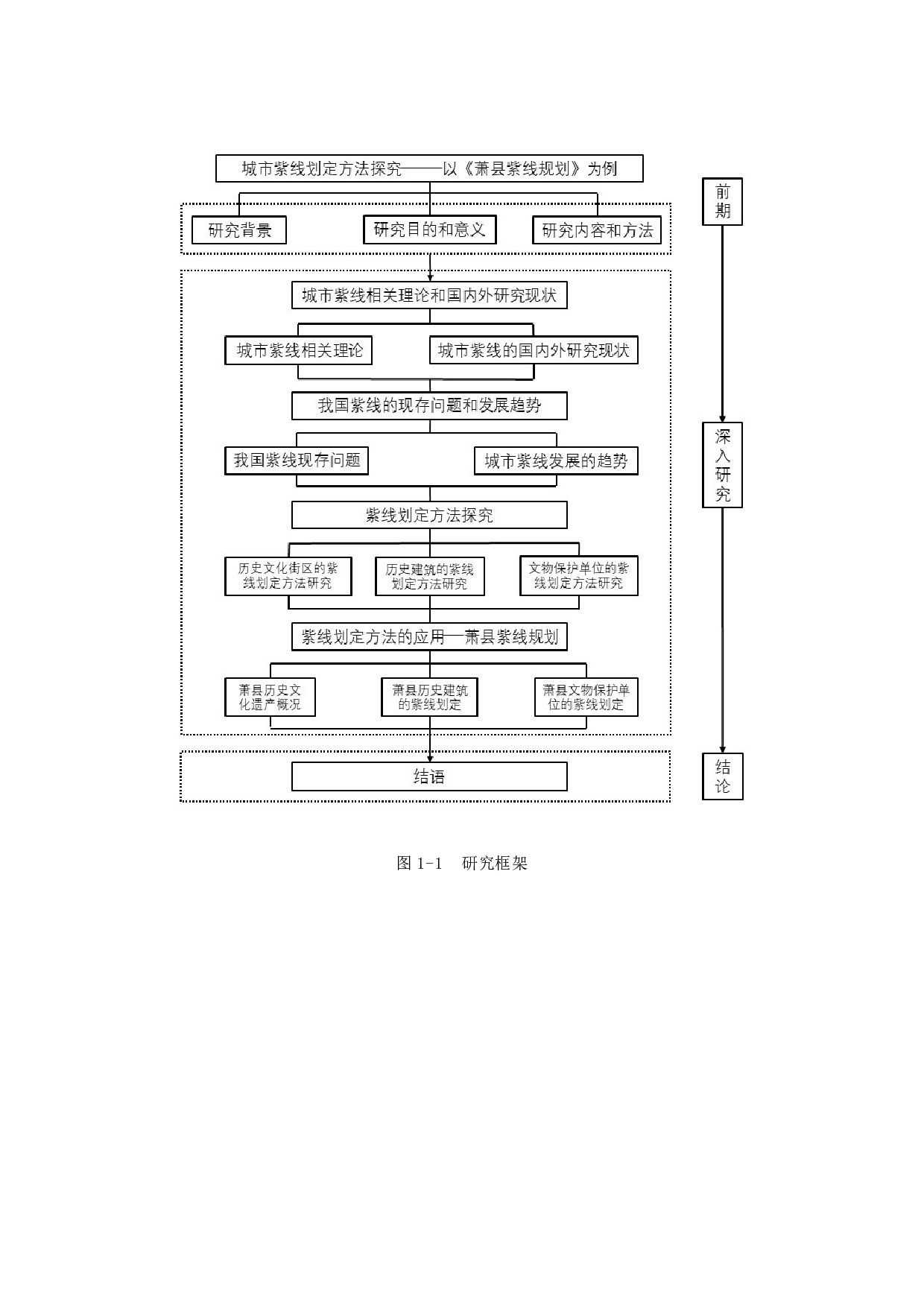 城市紫线划定方法探究&mdash;&mdash;以《萧县紫线规划》为例-28366字.docx 第6页