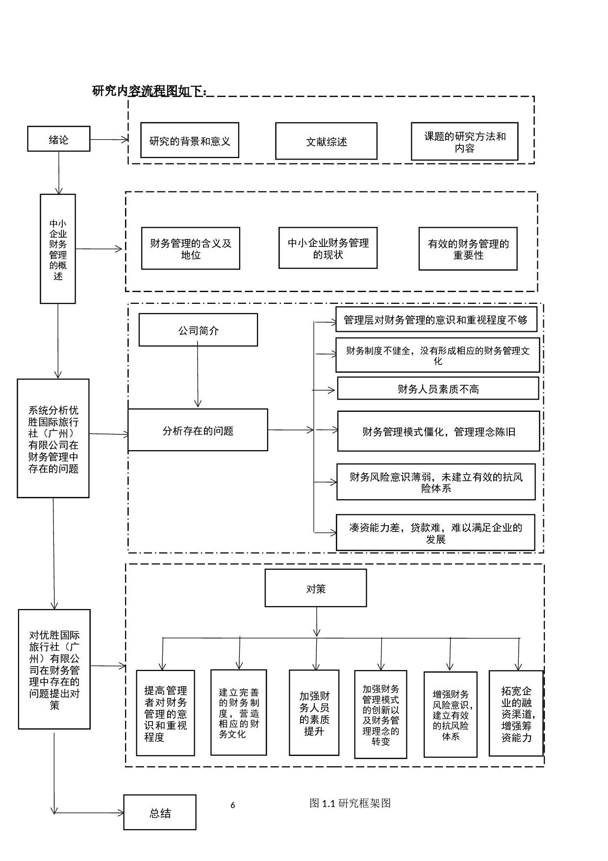 中小企业财务管理存在问题及对策研究&mdash;&mdash;以优胜国际旅行社（广州）有限公司为例-13792字.docx 第8页