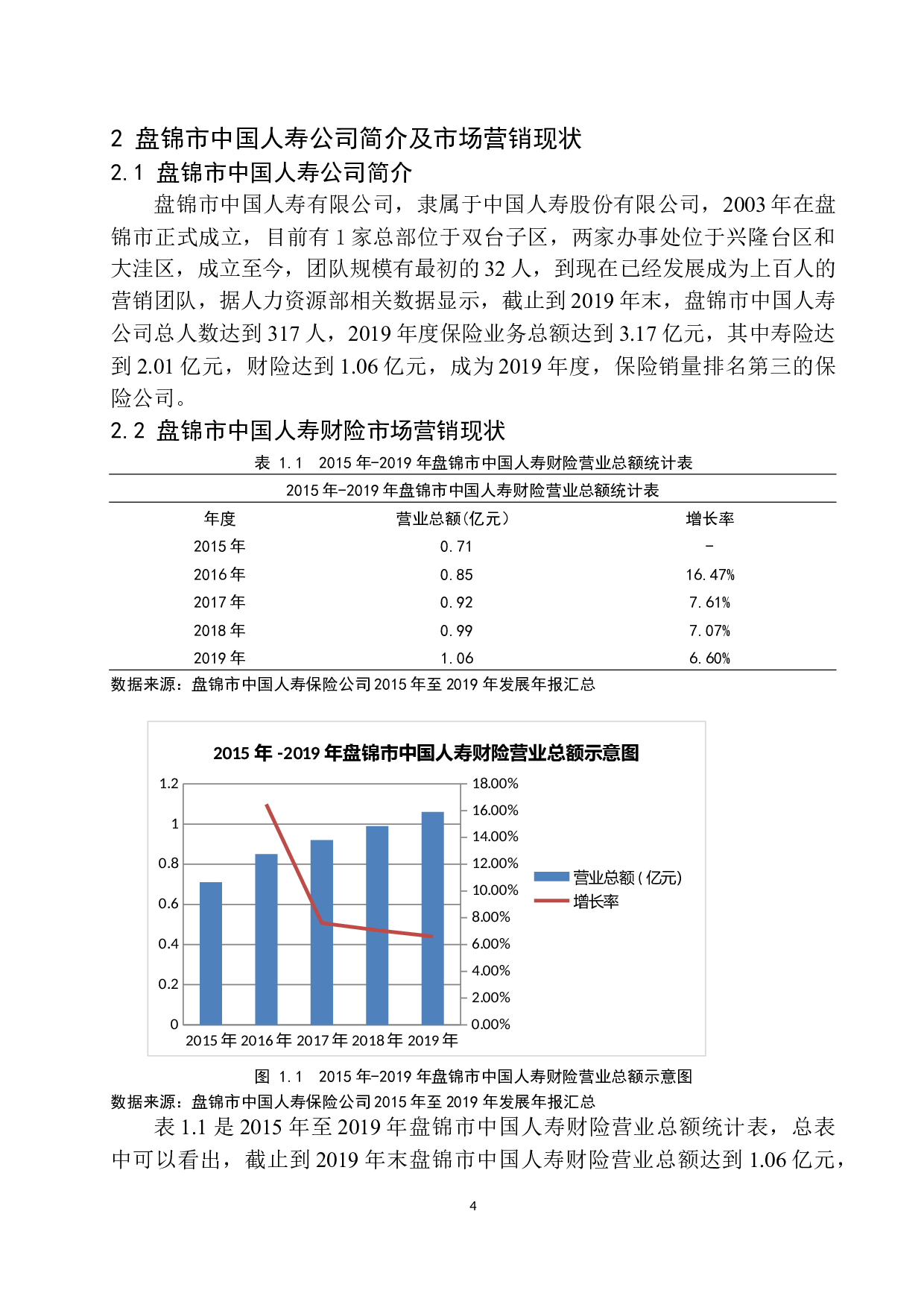 盘锦市中国人寿财险市场营销战略分析-10194字.docx 第7页