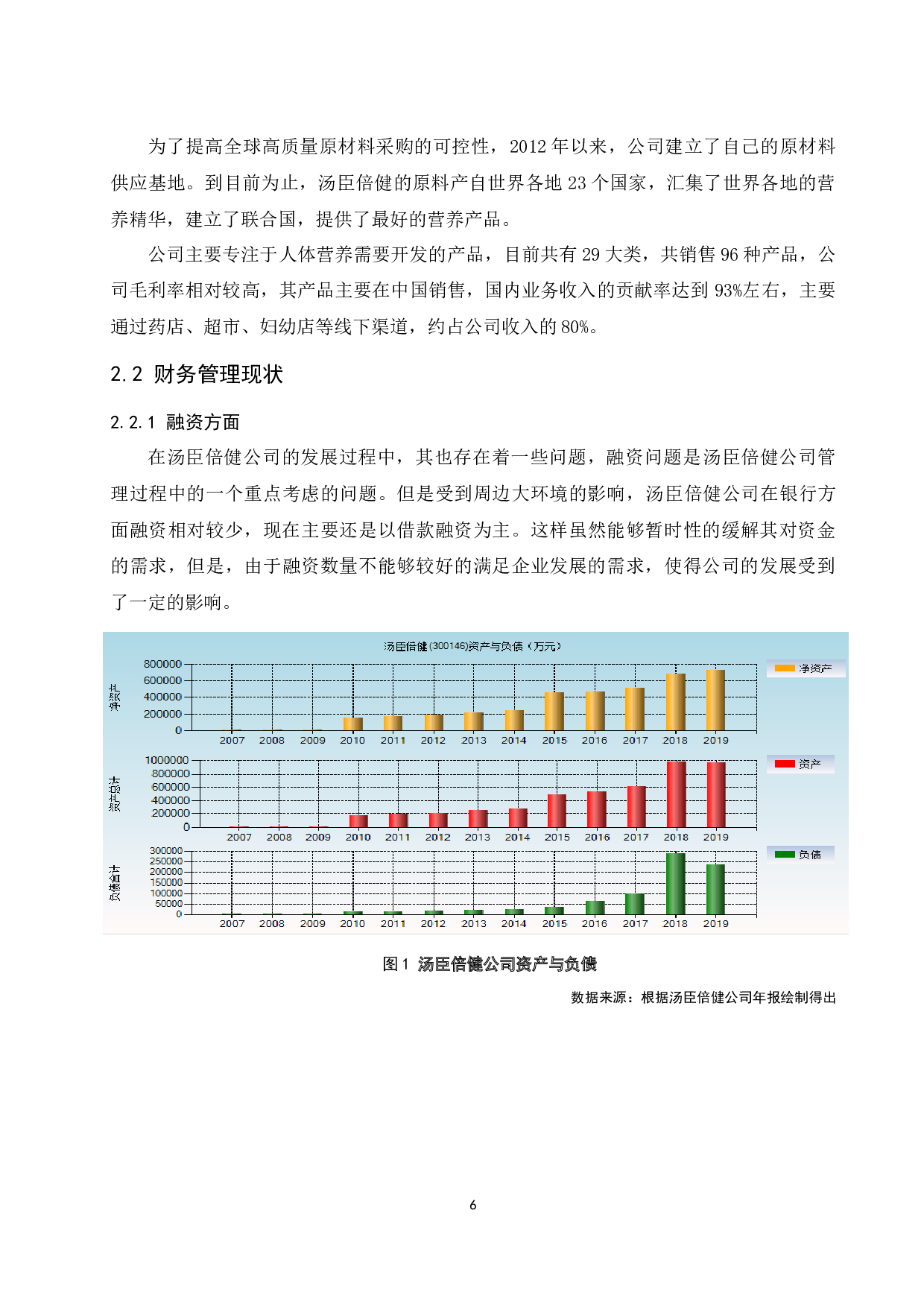 中小企业财务管理问题研究&mdash;&mdash;以汤臣倍健股份有限公司为例.doc-8895字.docx 第8页