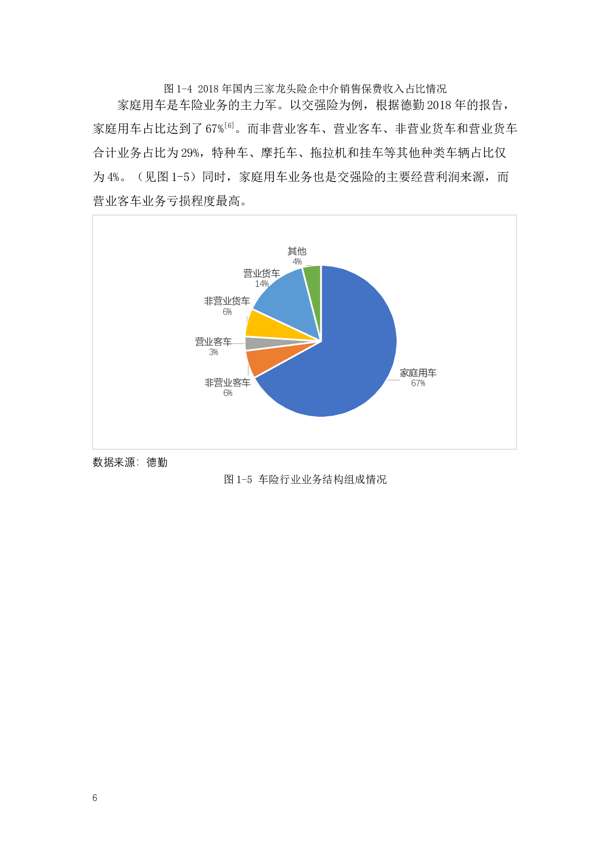自动驾驶技术对汽车保险的影响-16265字.docx 第10页