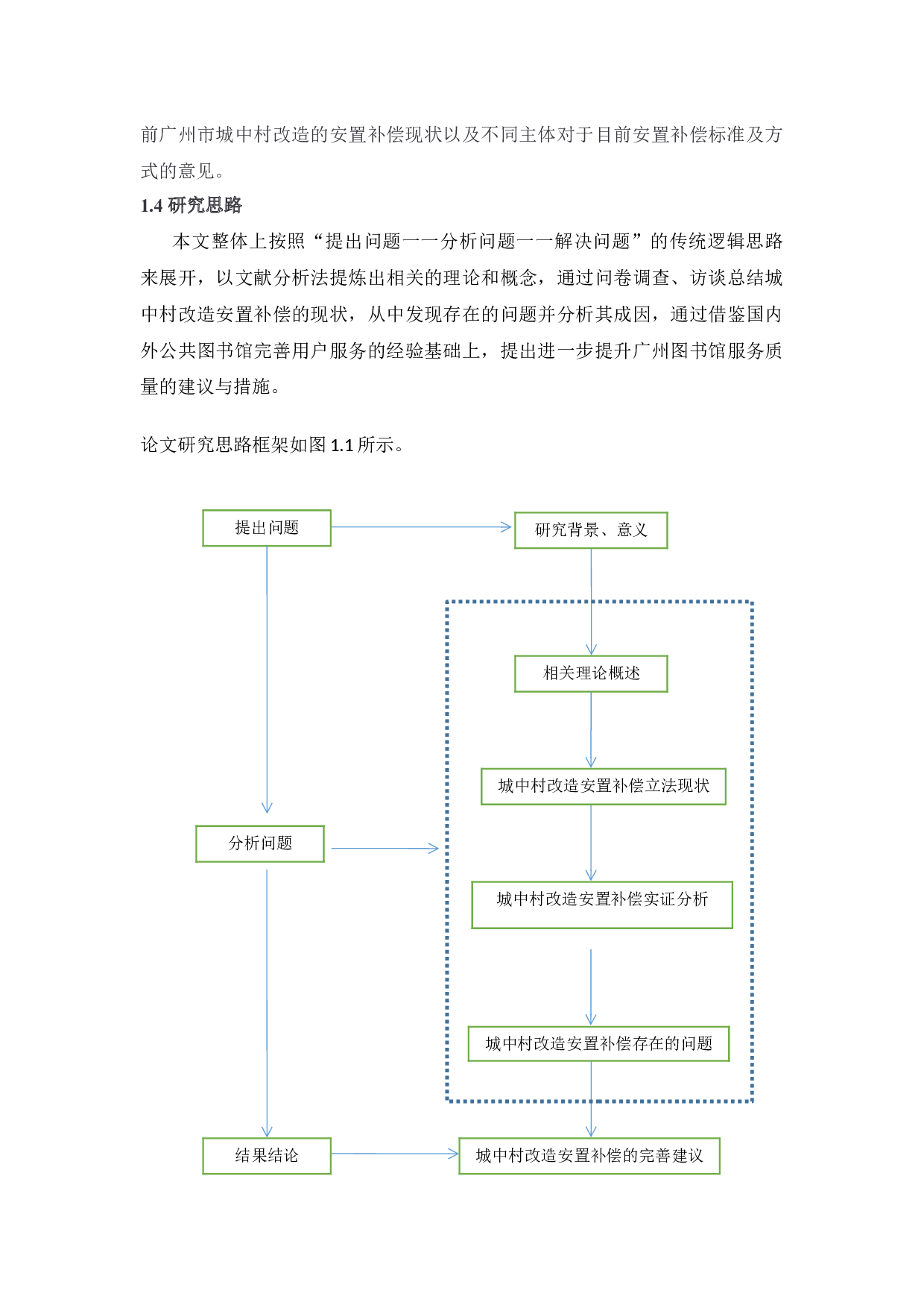 广州市城中村改造安置补偿立法和实践问题研究-44558字.docx 第7页