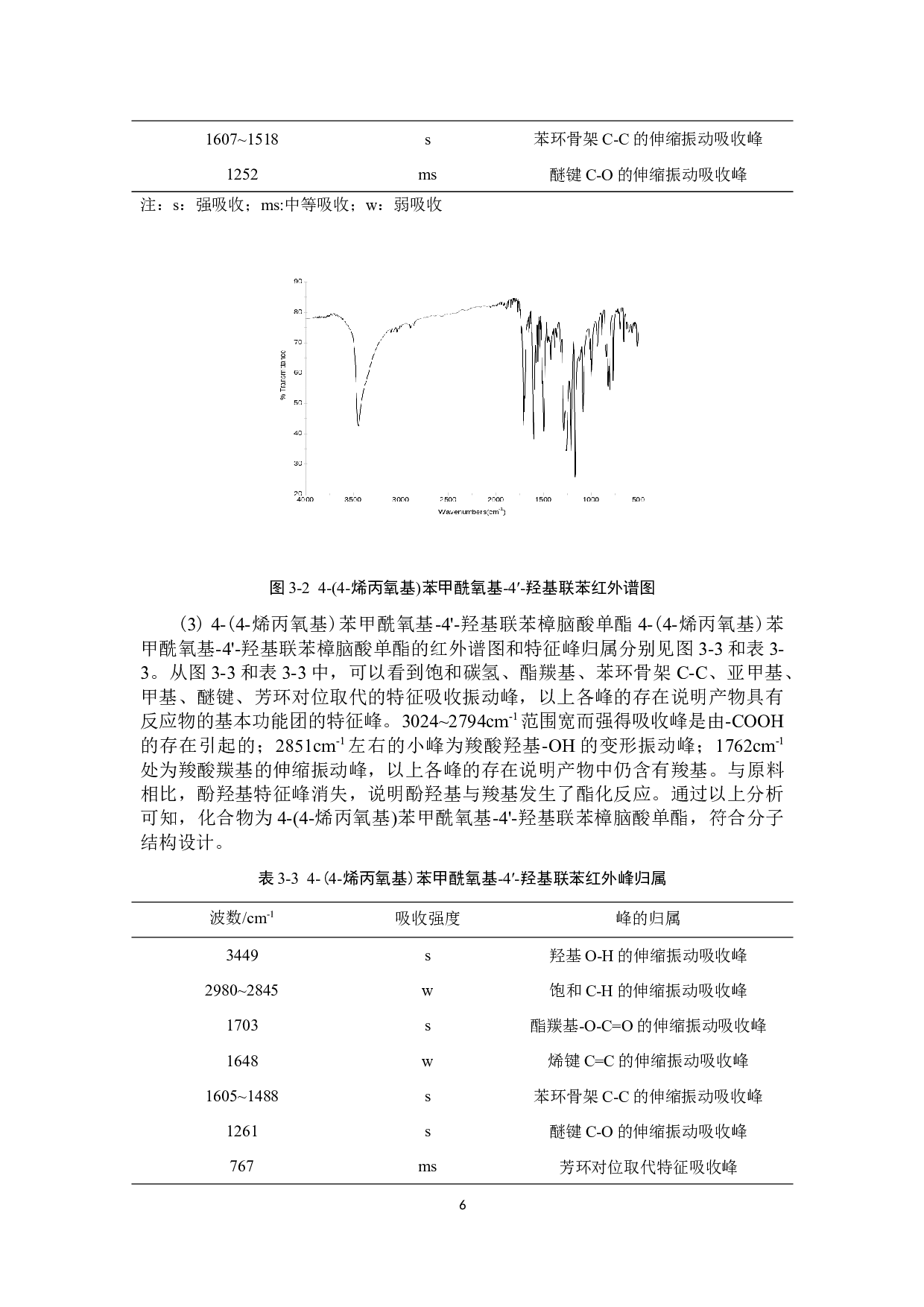 樟脑酸为手性中心联苯类液晶的制备与性能研究-6791字.docx 第9页