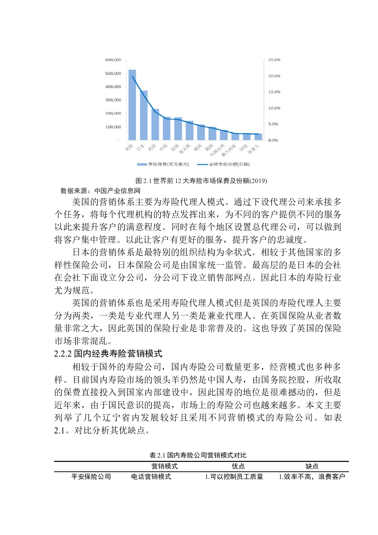 辽宁省人寿保险公司寿险营销模式问题研究-11951字.docx 第10页