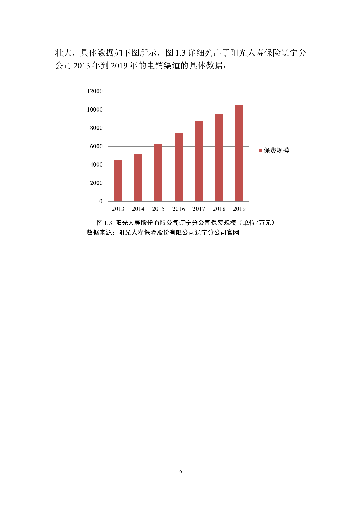 阳光人寿保险在沈阳地区电销发展问题研究-9983字.docx 第9页