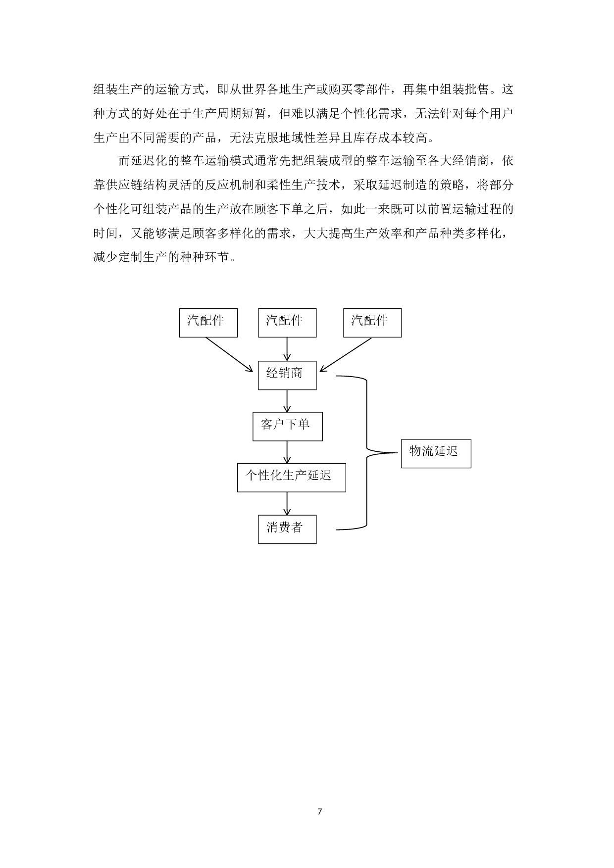 基于沃尔沃整车运输的延迟化策略研究-8496字.docx 第7页