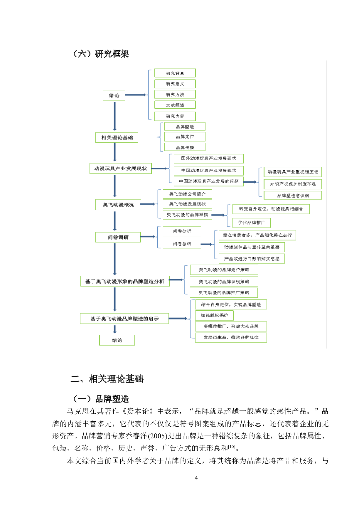 国产玩具品牌形象塑造与发展研究-18282字.docx 第8页