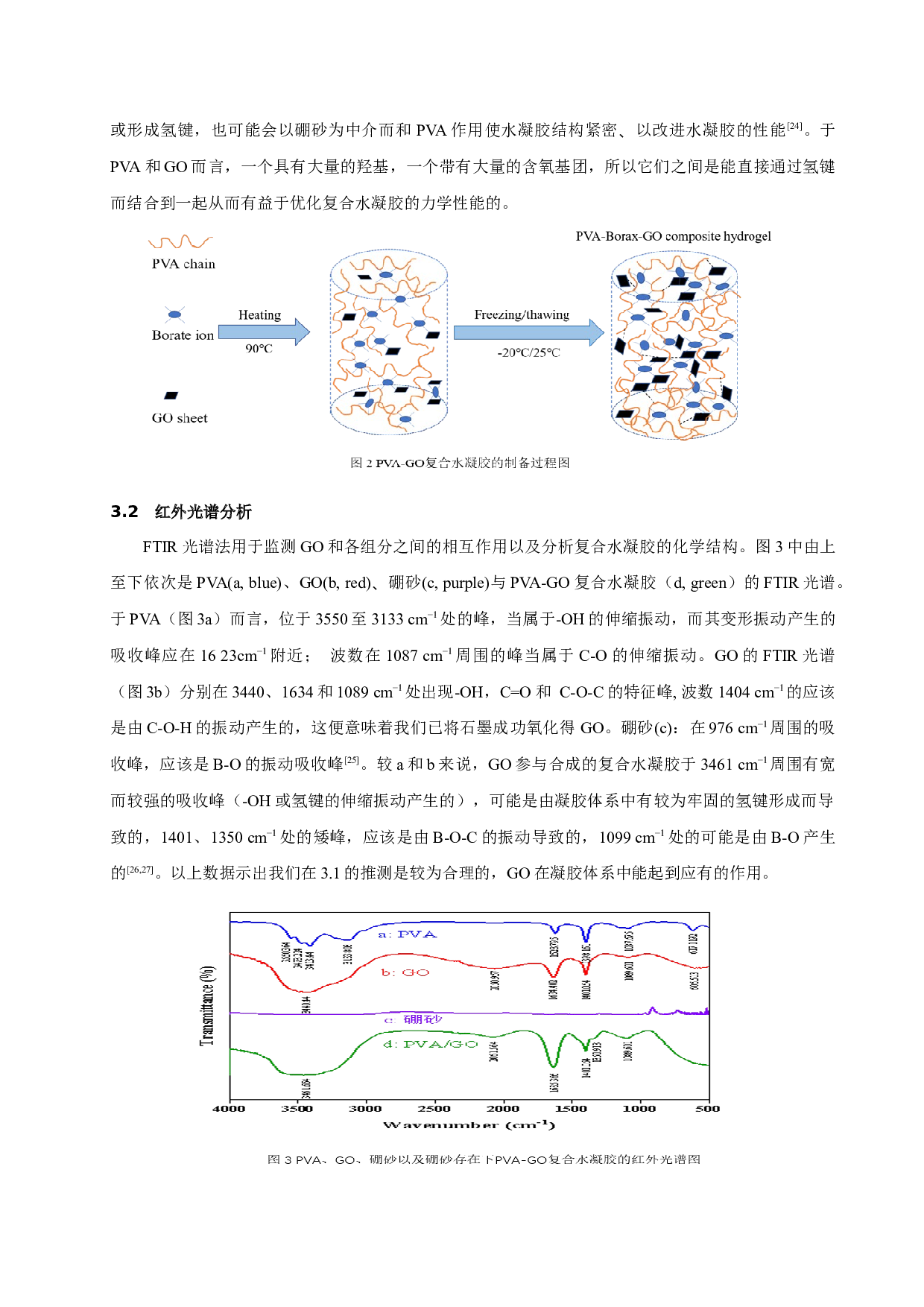 氧化石墨烯复合水凝胶的制备及其研究-12727字.docx 第9页