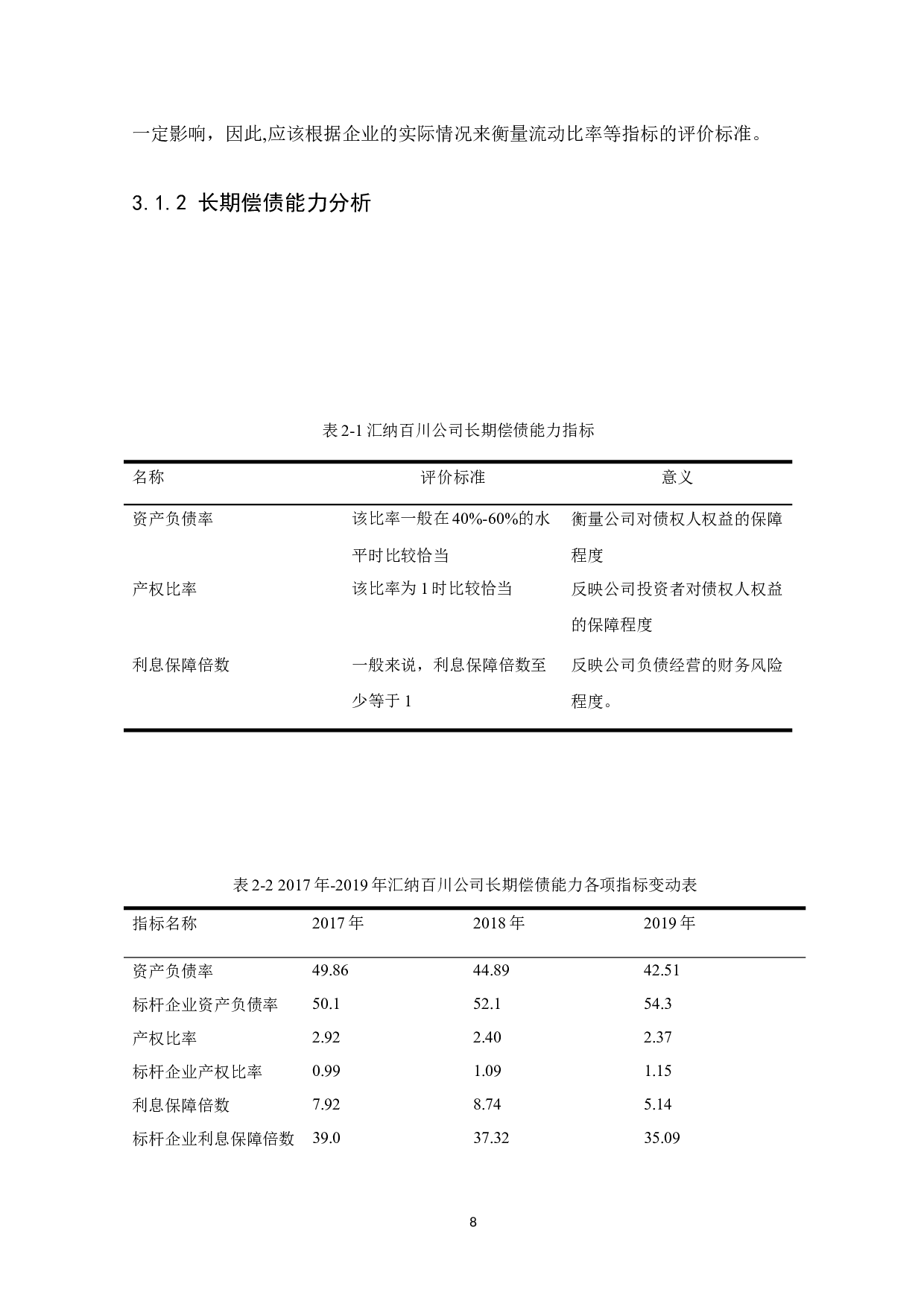 A New Probe into the Analysis of the Company's Debt Capability Taking Huina Baichuan Decoration Co.,.docx 第10页