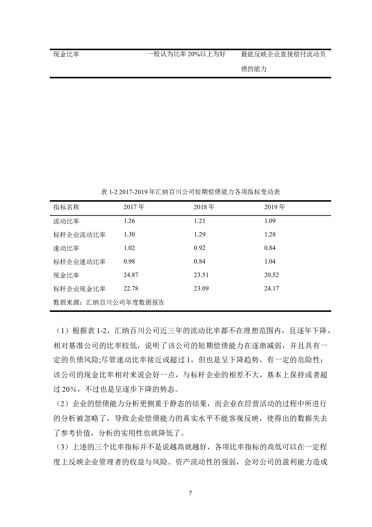 A New Probe into the Analysis of the Company's Debt Capability Taking Huina Baichuan Decoration Co.,.docx 第9页