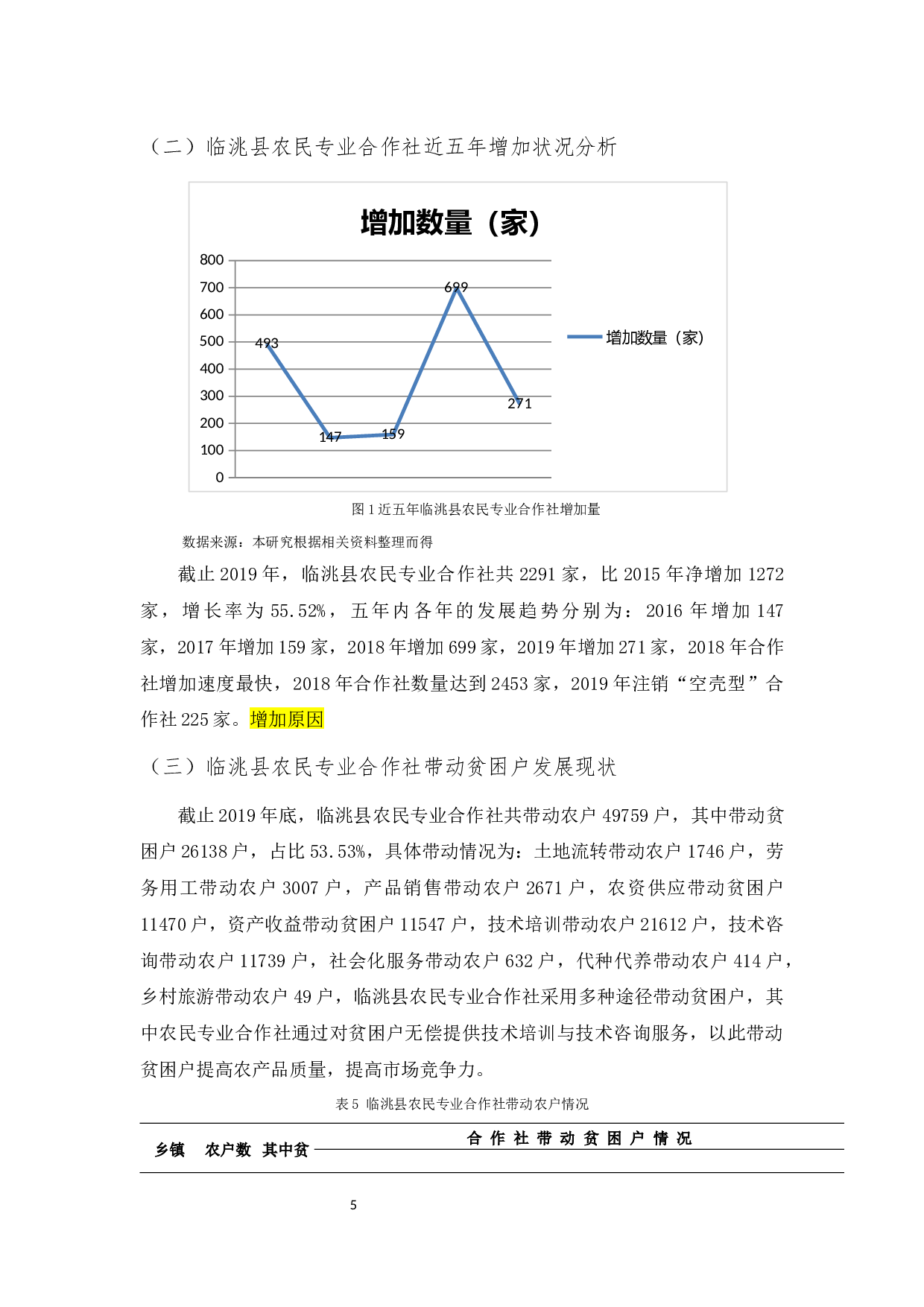 临洮县农民专业合作社财务管理规范化调查分析-14457字.docx 第8页