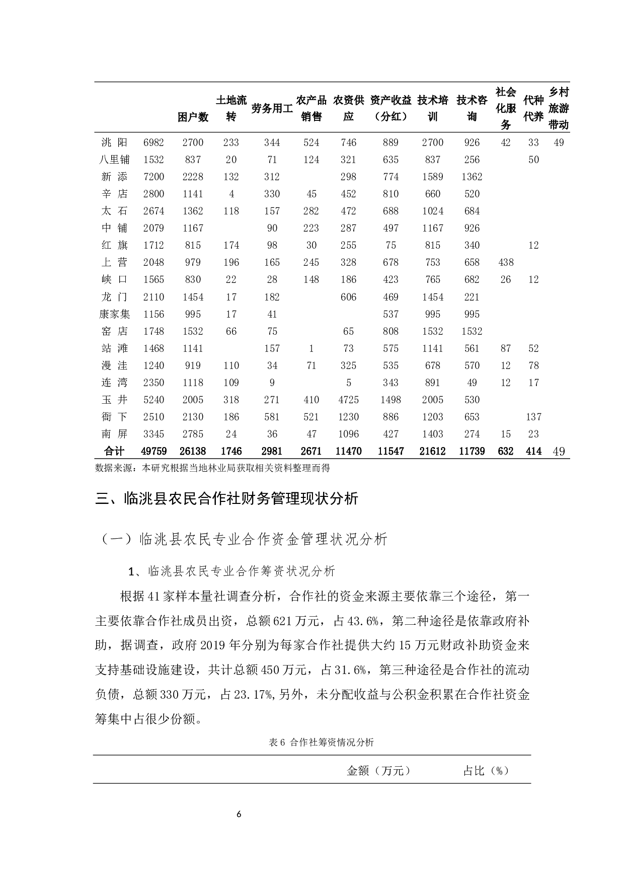 临洮县农民专业合作社财务管理规范化调查分析-14457字.docx 第9页