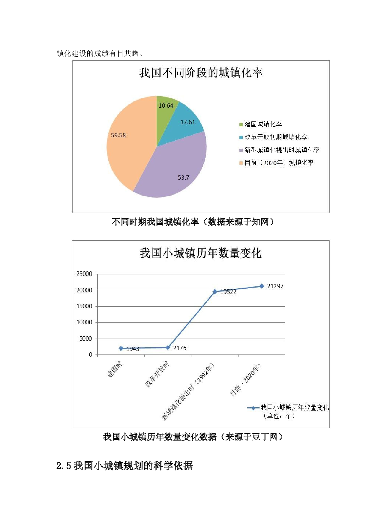 新型城镇化背景下的小城镇规划研究-18351字.docx 第9页