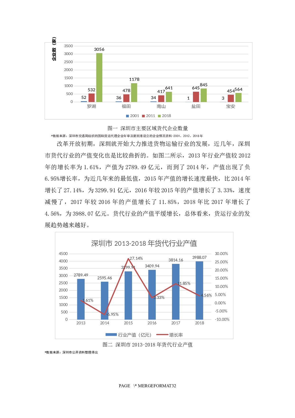Research On the Challenges and Opportunities Faced by the Development of Freight Forwarding Industry.docx 第8页