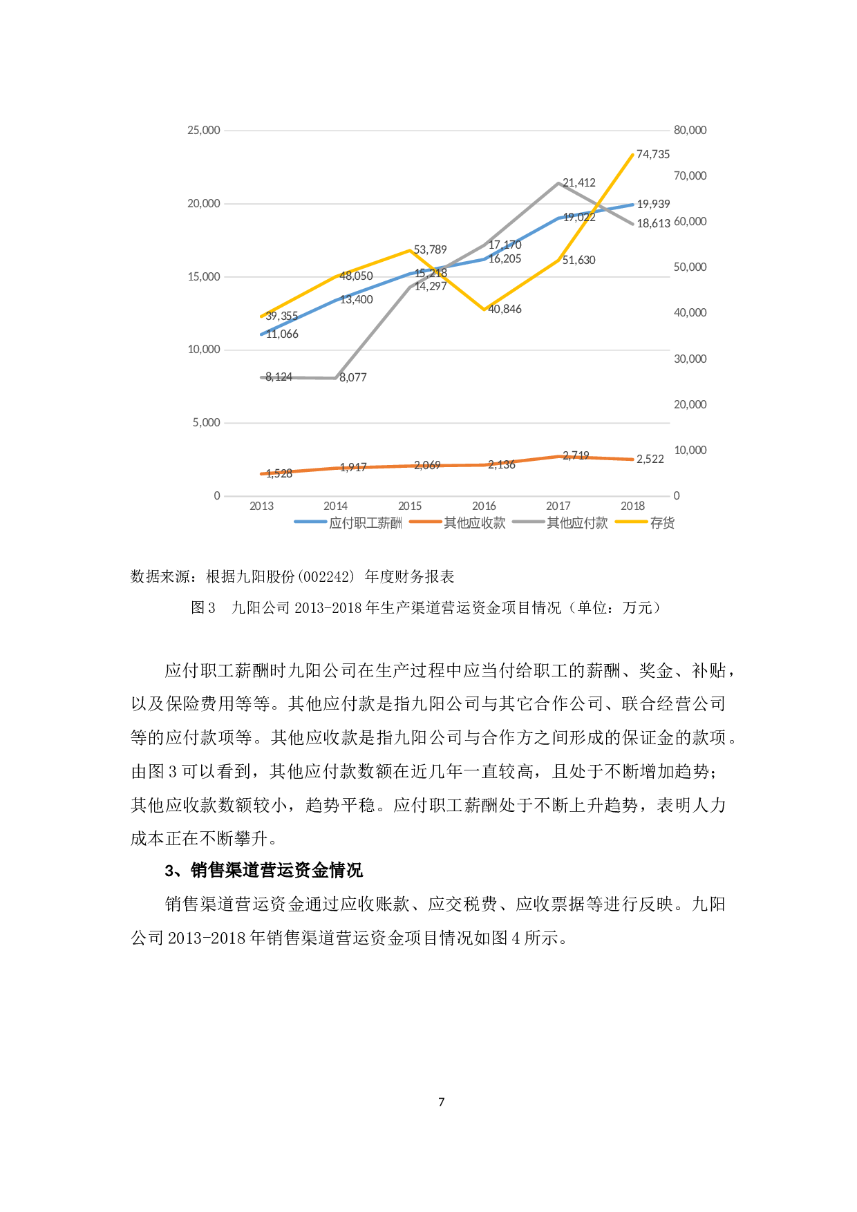 九阳公司营运资金管理探析-10323字.docx 第10页
