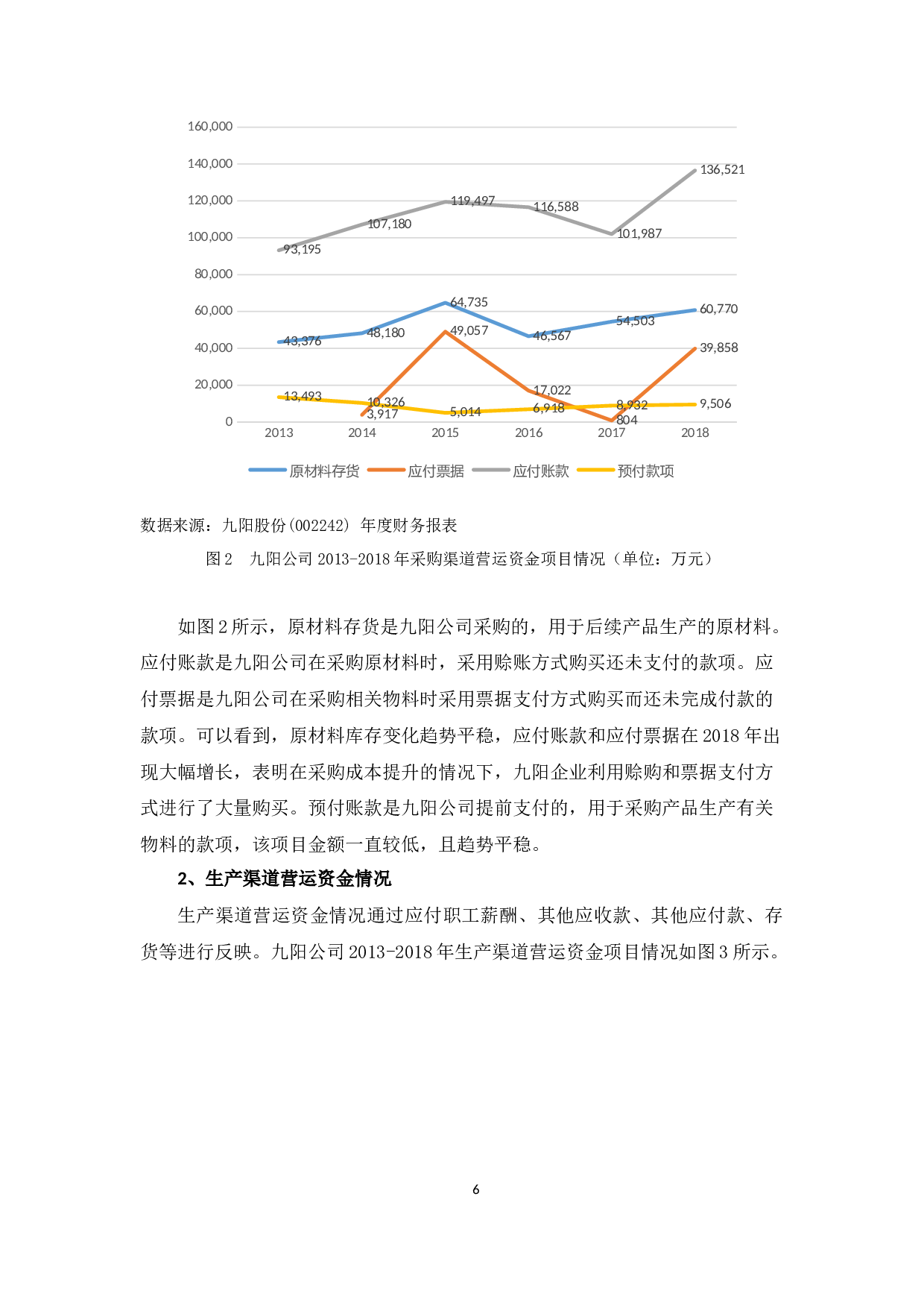九阳公司营运资金管理探析-10323字.docx 第9页