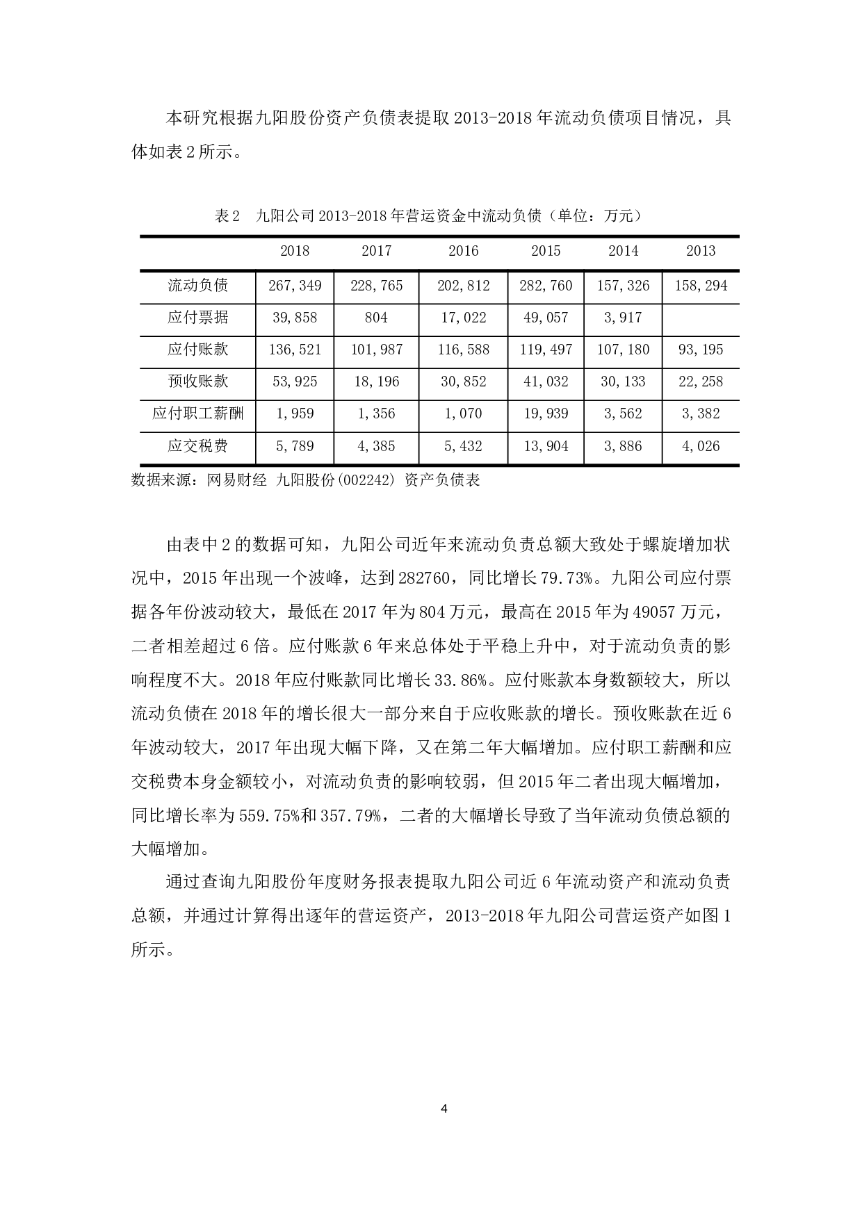 九阳公司营运资金管理探析-10323字.docx 第7页