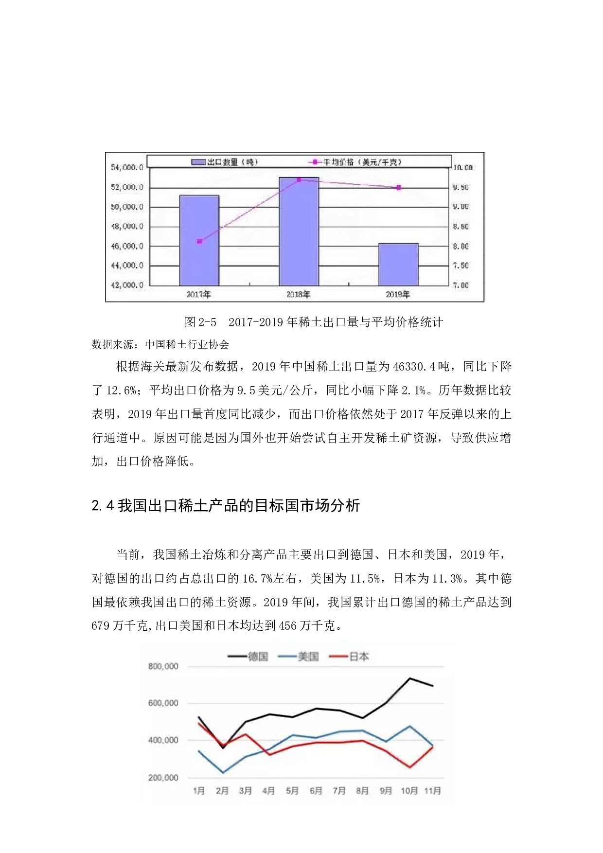 Research on the Status, Problems and Countermeasures of China Rare Earth Export.docx 第9页