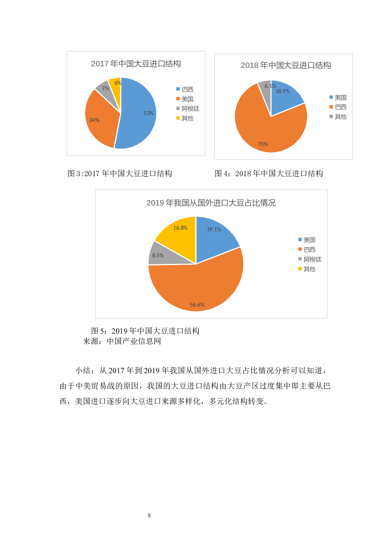 Study on the influence of Sino US trade war on China's soybean import.docx 第10页