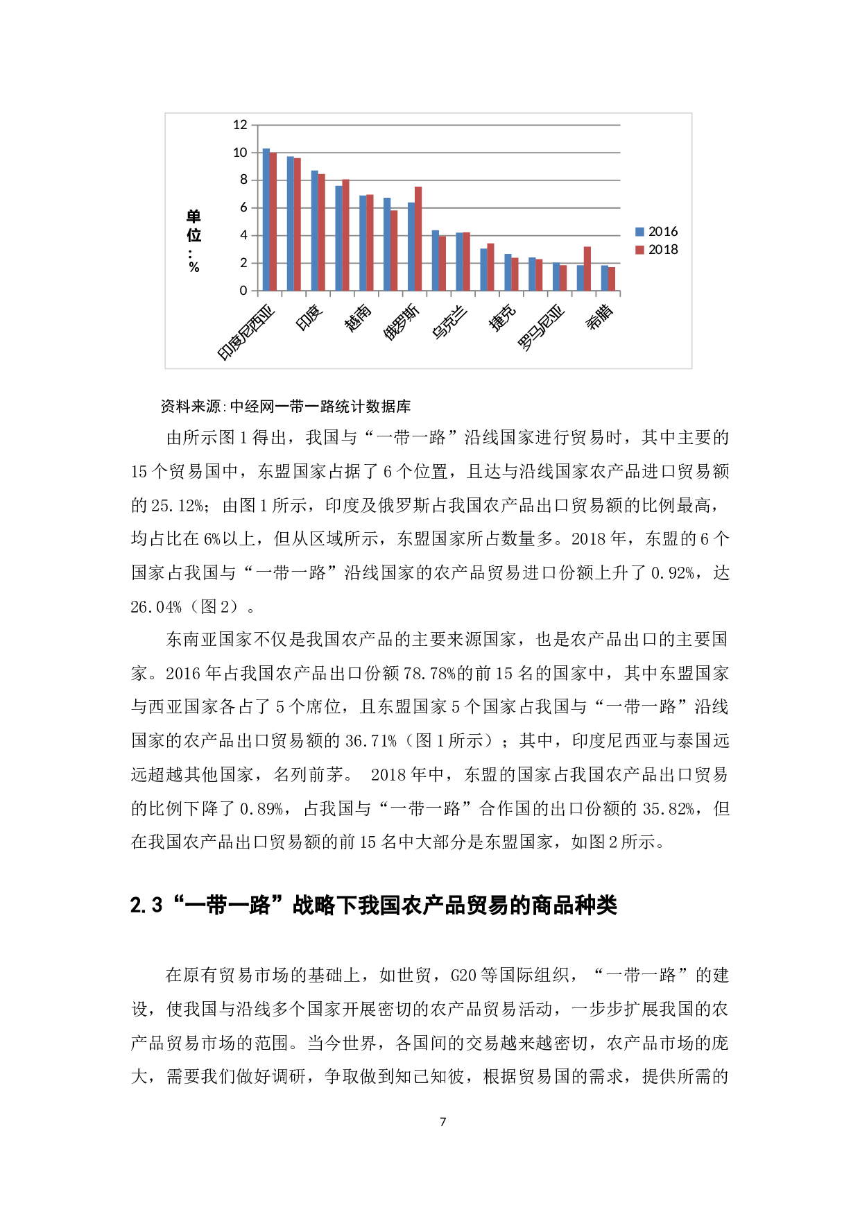 The Influence of The Belt and Road Initiative on China's Agricultural Products Trade.docx 第9页