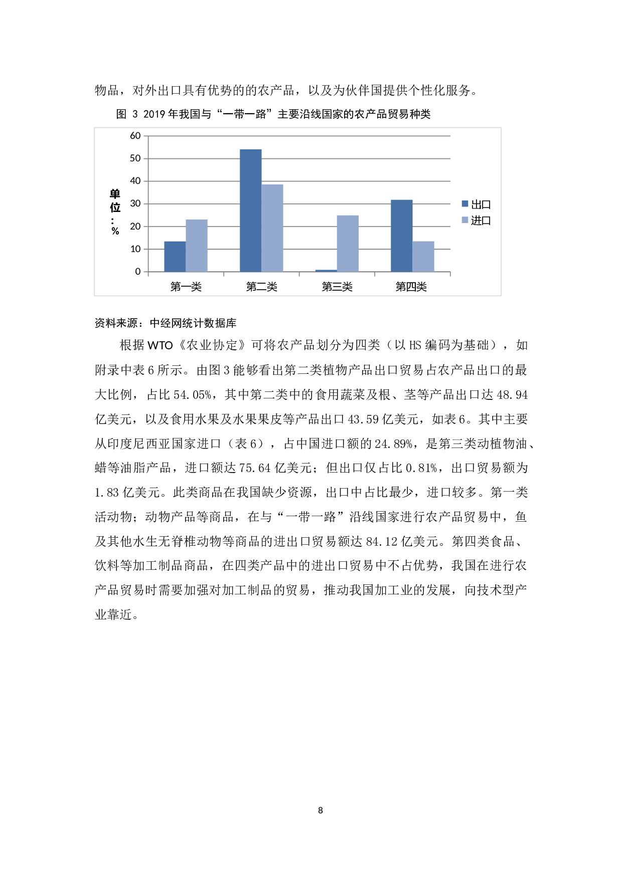 The Influence of The Belt and Road Initiative on China's Agricultural Products Trade.docx 第10页