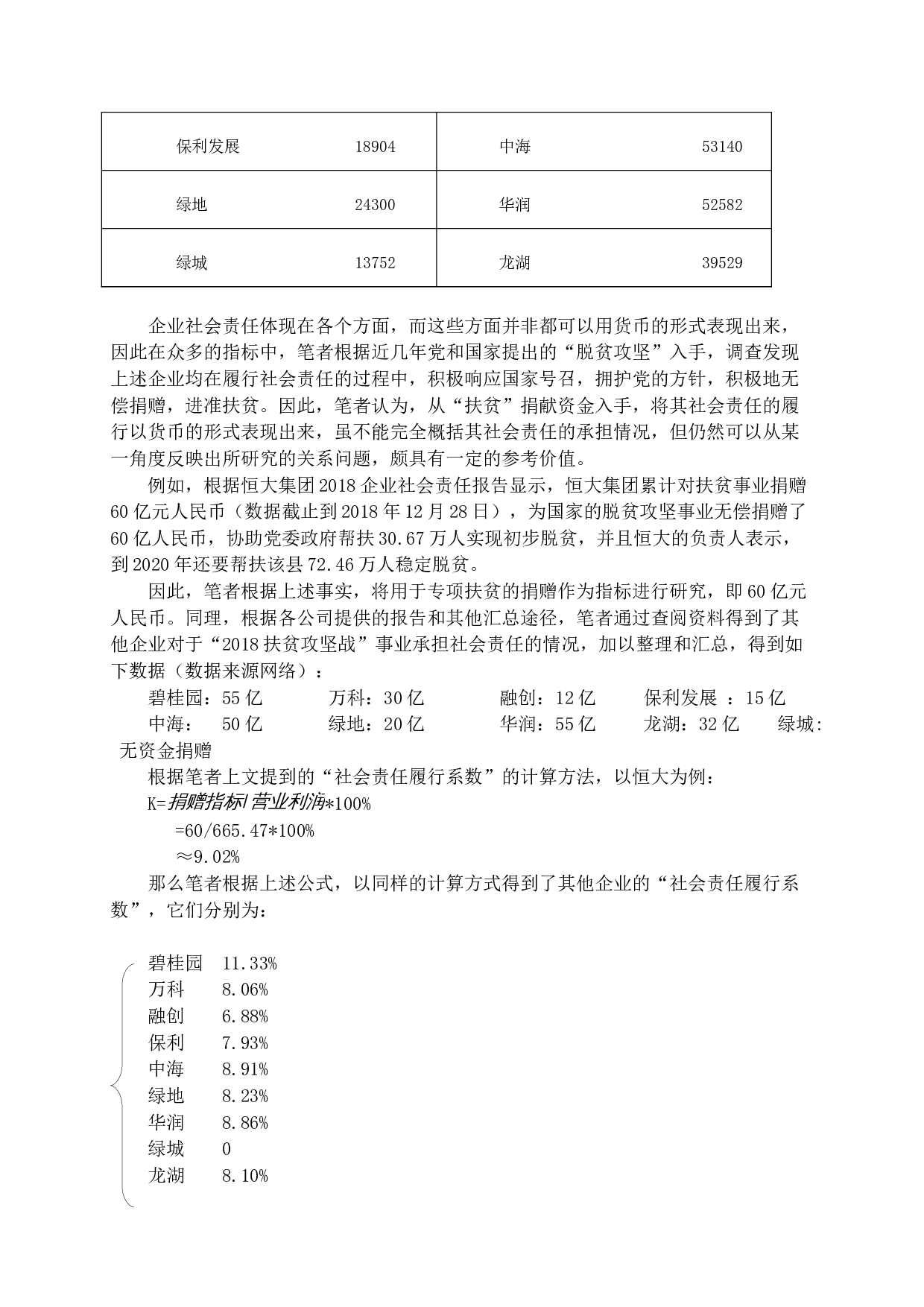 企业社会责任与企业绩效之间的关系研究.docx 第10页