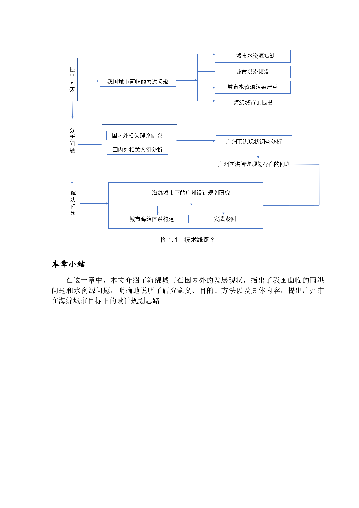 海绵城市目标下的设计规划研究-12578字.docx 第7页