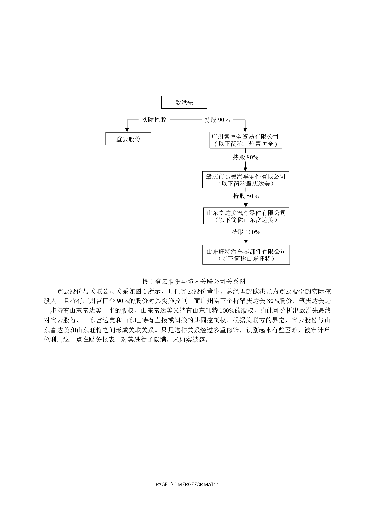 关联方交易舞弊的审计研究与建议.docx 第4页