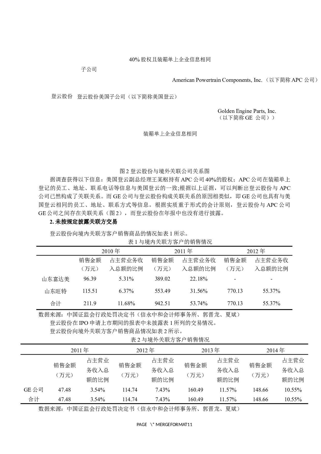 关联方交易舞弊的审计研究与建议.docx 第5页