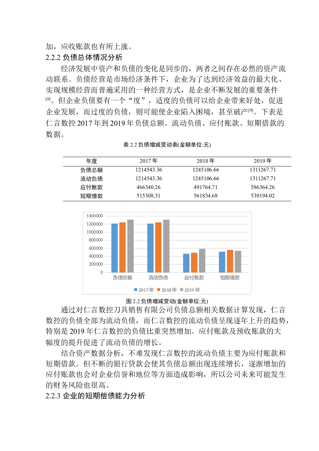 仁言数控刀具销售有限公司财务分析-12711字.docx 第9页
