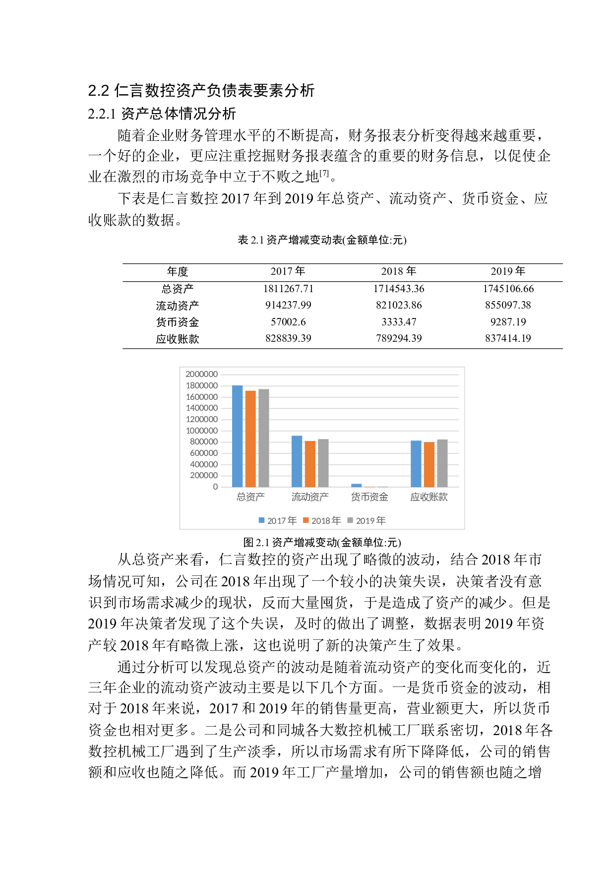 仁言数控刀具销售有限公司财务分析-12711字.docx 第8页