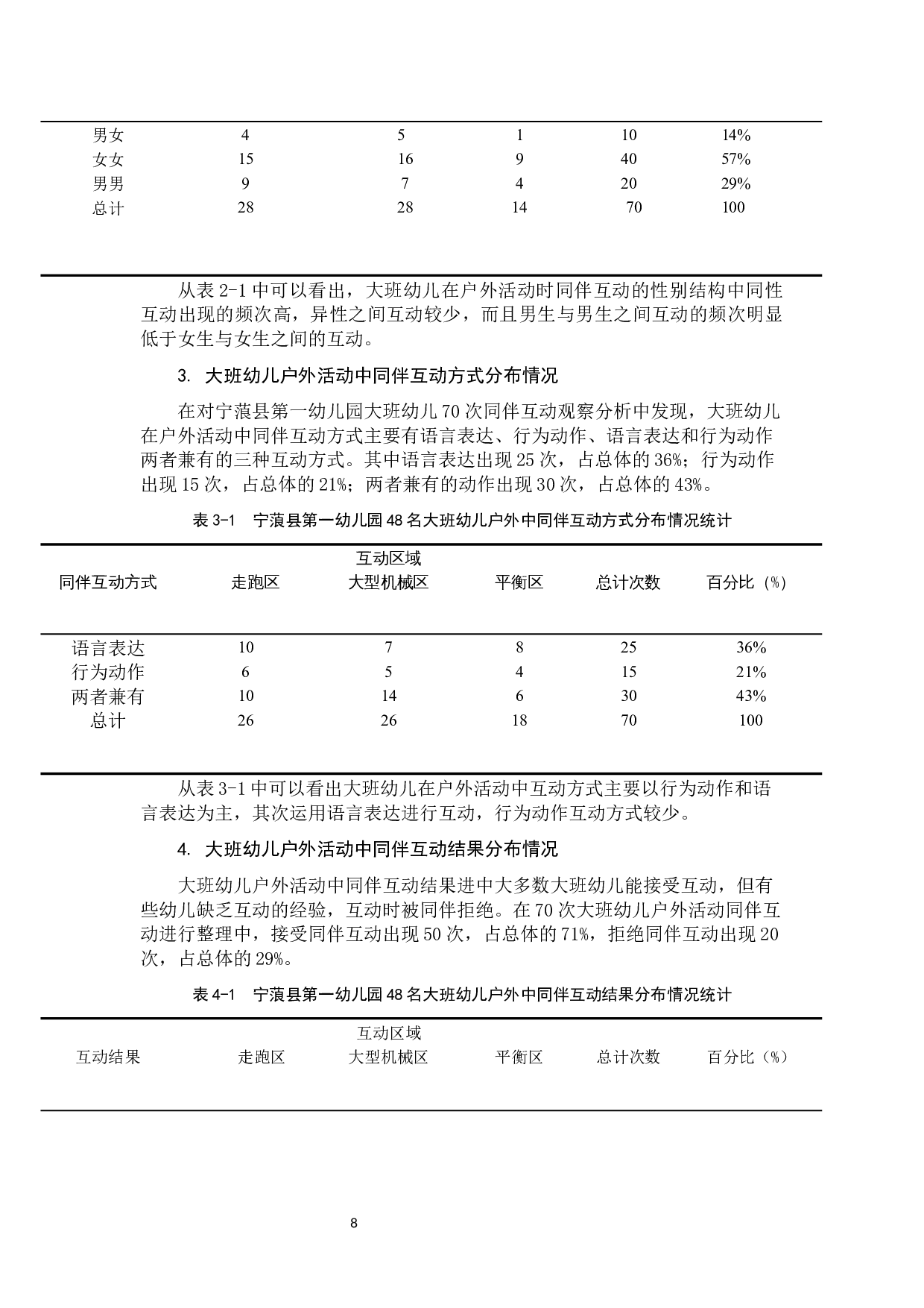 同伴互动行为在幼儿户外活动中的特点与影响因素研究.docx 第7页