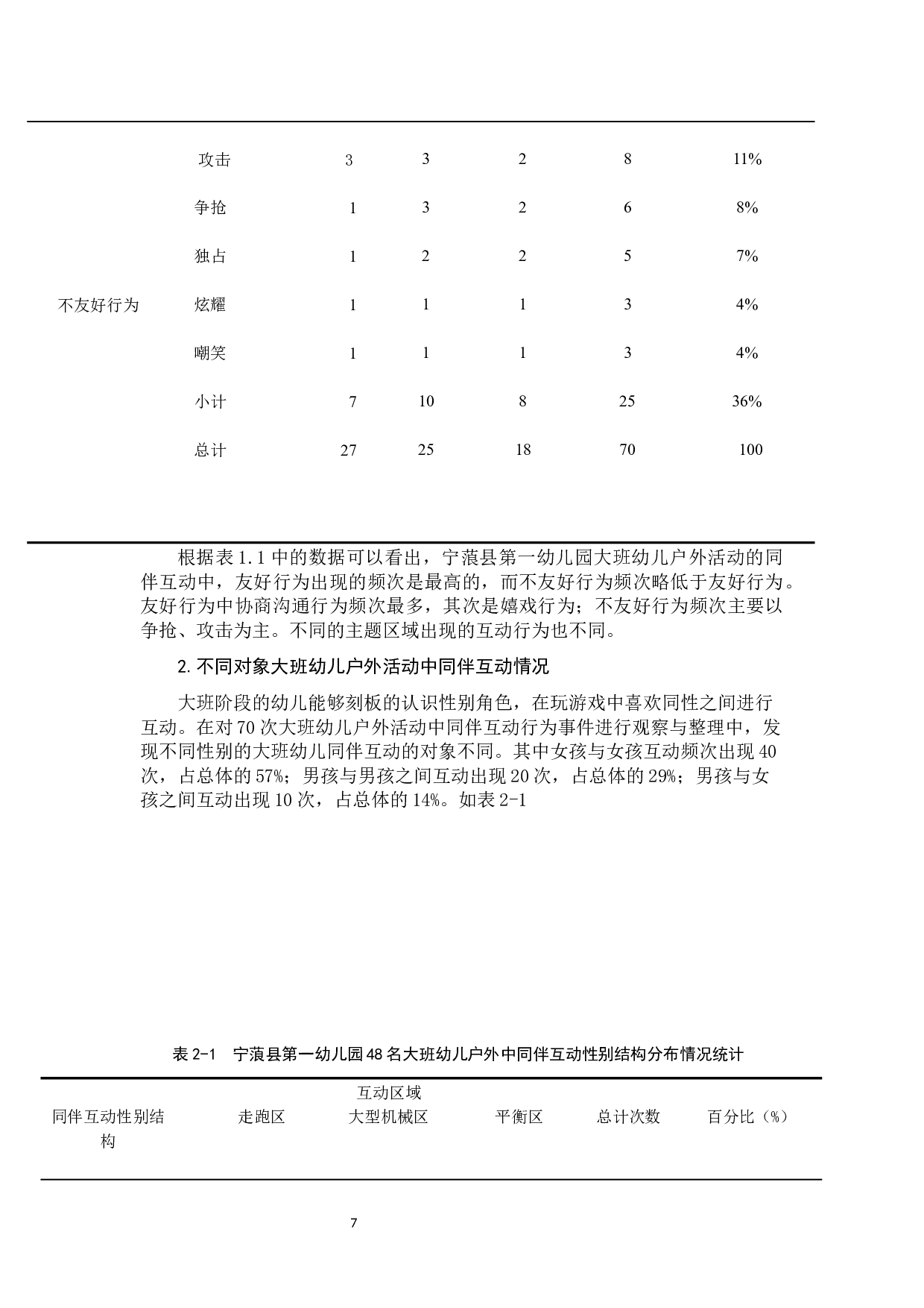 同伴互动行为在幼儿户外活动中的特点与影响因素研究.docx 第6页