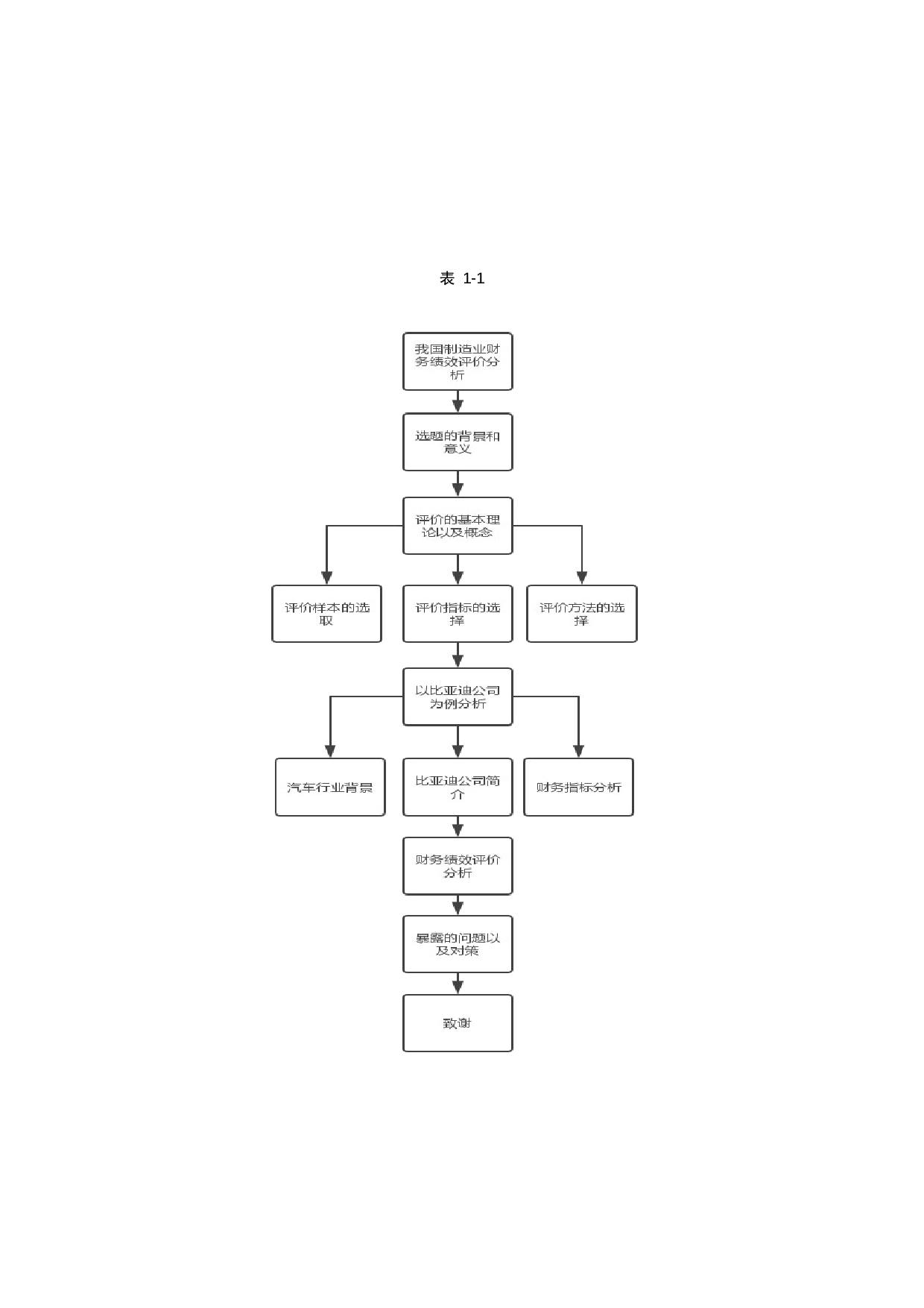 我国汽车制造业上市公司财务绩效评价-12792字.docx 第7页