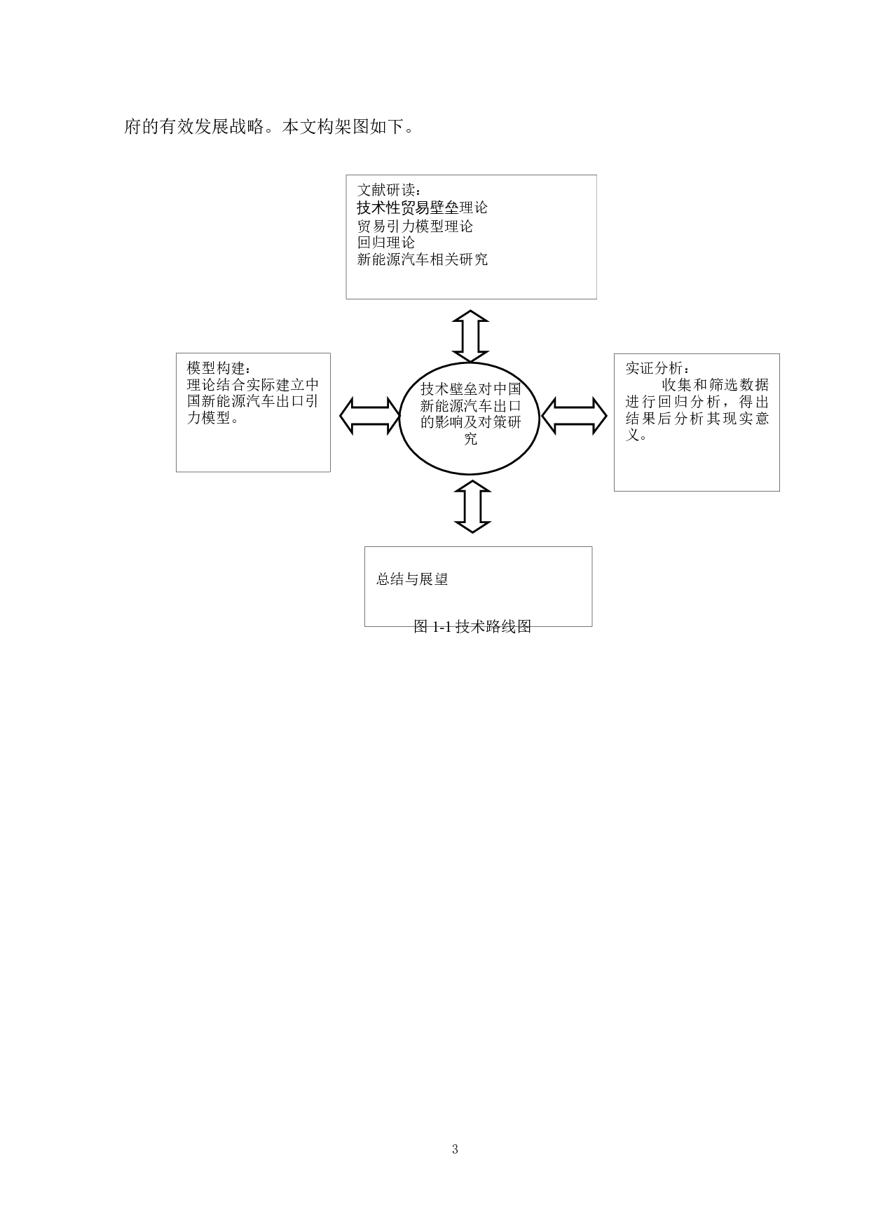 技术壁垒对中国新能源汽车出口的影响-16328字.docx 第6页