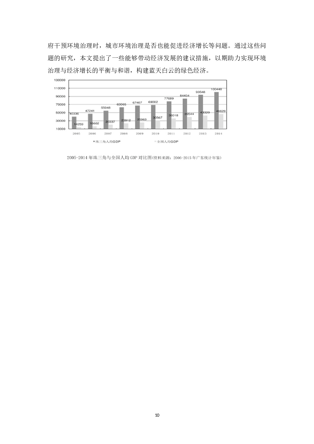 珠海市城市环境治理存在问题及对策分析-7908字.docx 第10页