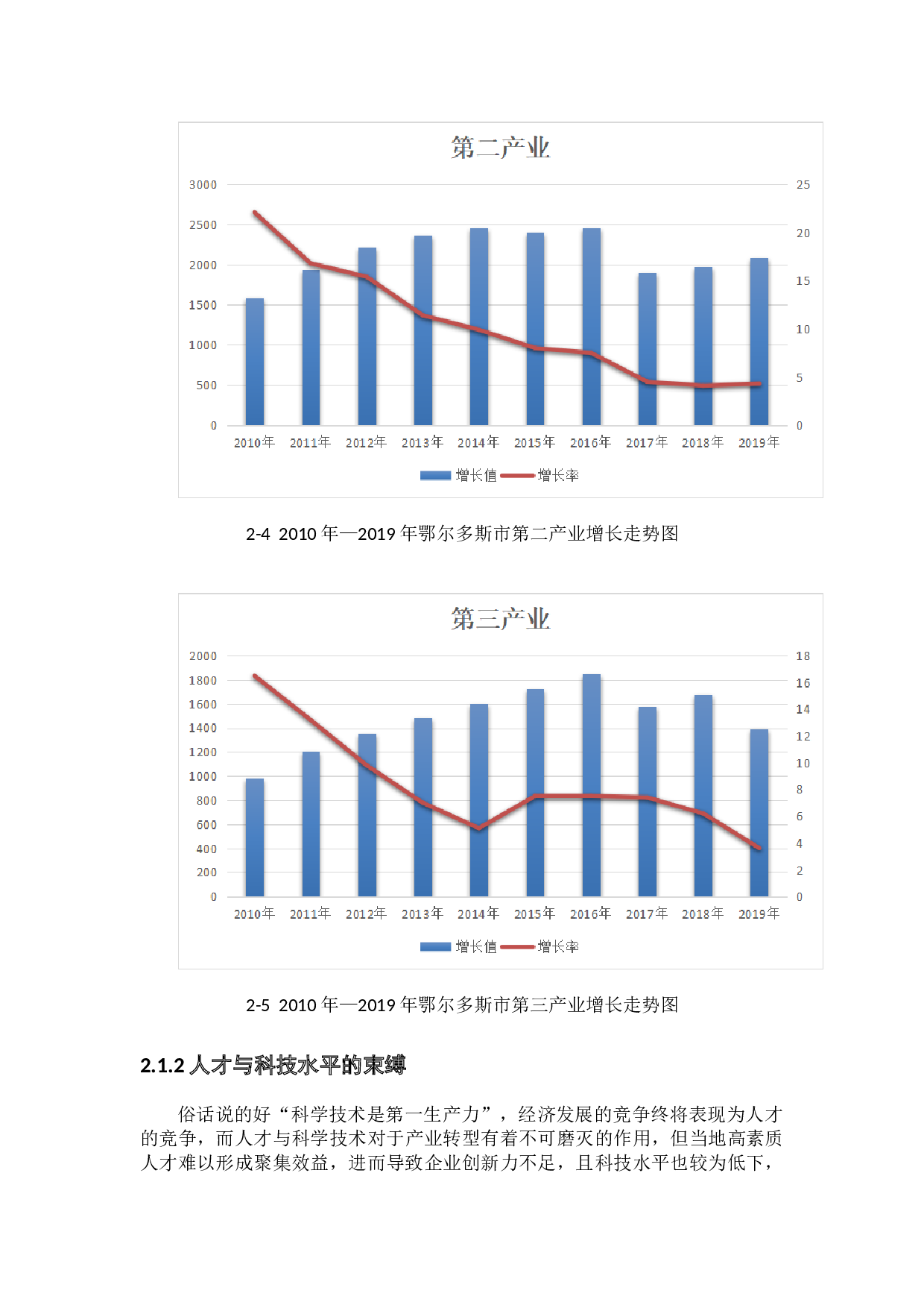 资源型城市产业转型及其可持续发展-9697字.docx 第8页
