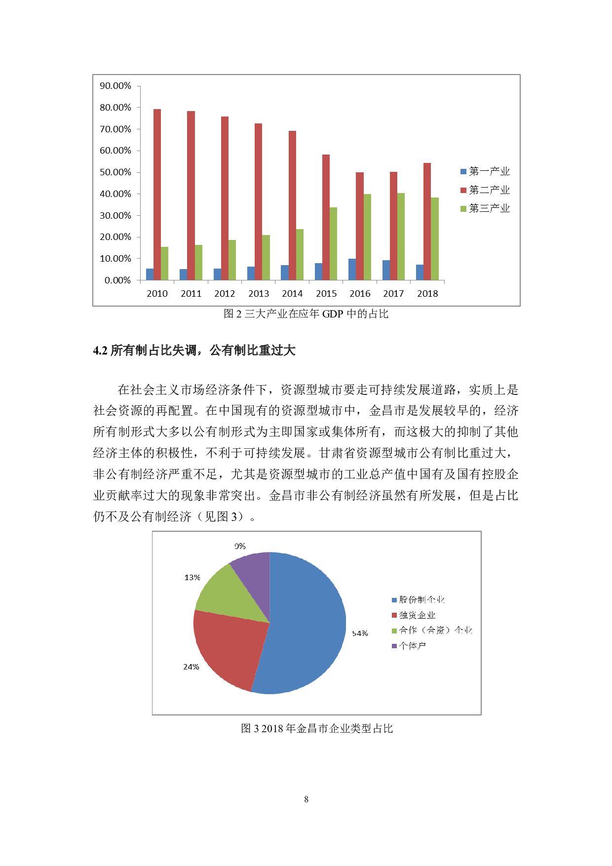 资源型城市的可持续发展&mdash;&mdash;以甘肃省金昌市为例-10699字.docx 第9页