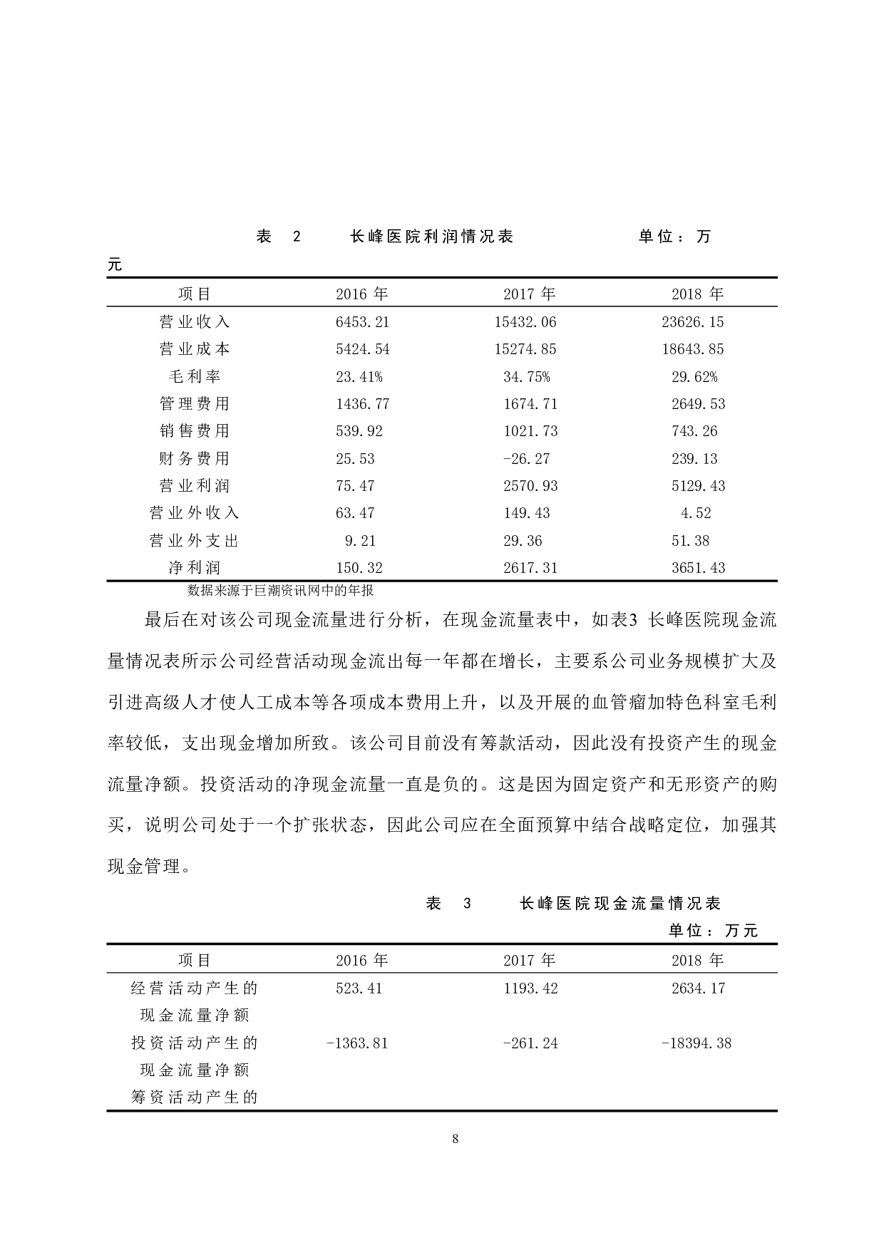 企业全面预算管理的不足及对策研究&mdash;&mdash;以北京长峰医院股份有限公司为例.doc-11429字.docx 第10页