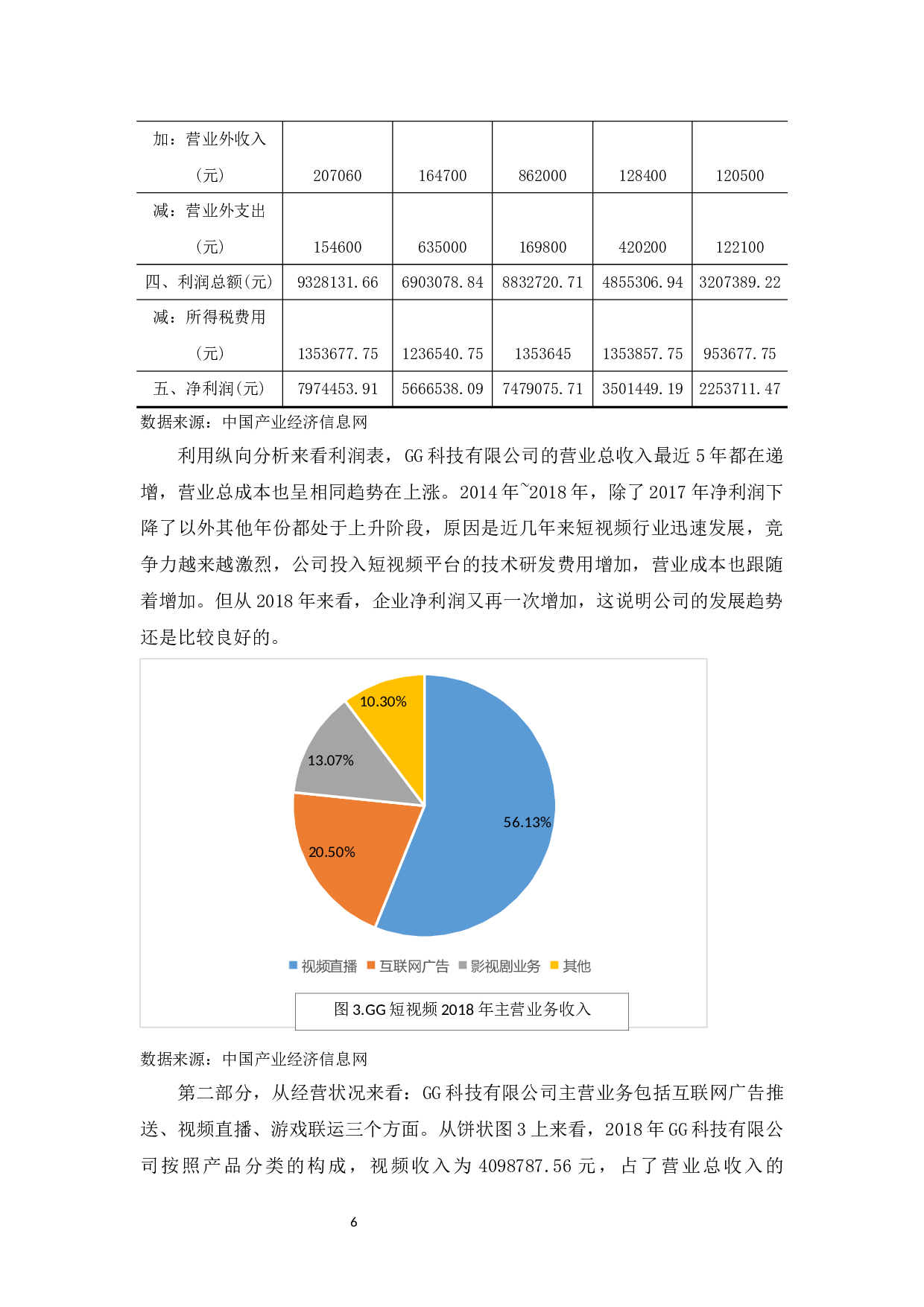 &rdquo;时代视频自媒体的盈利模式&mdash;&mdash;以GG科技有限公司为例-14018字.docx 第9页