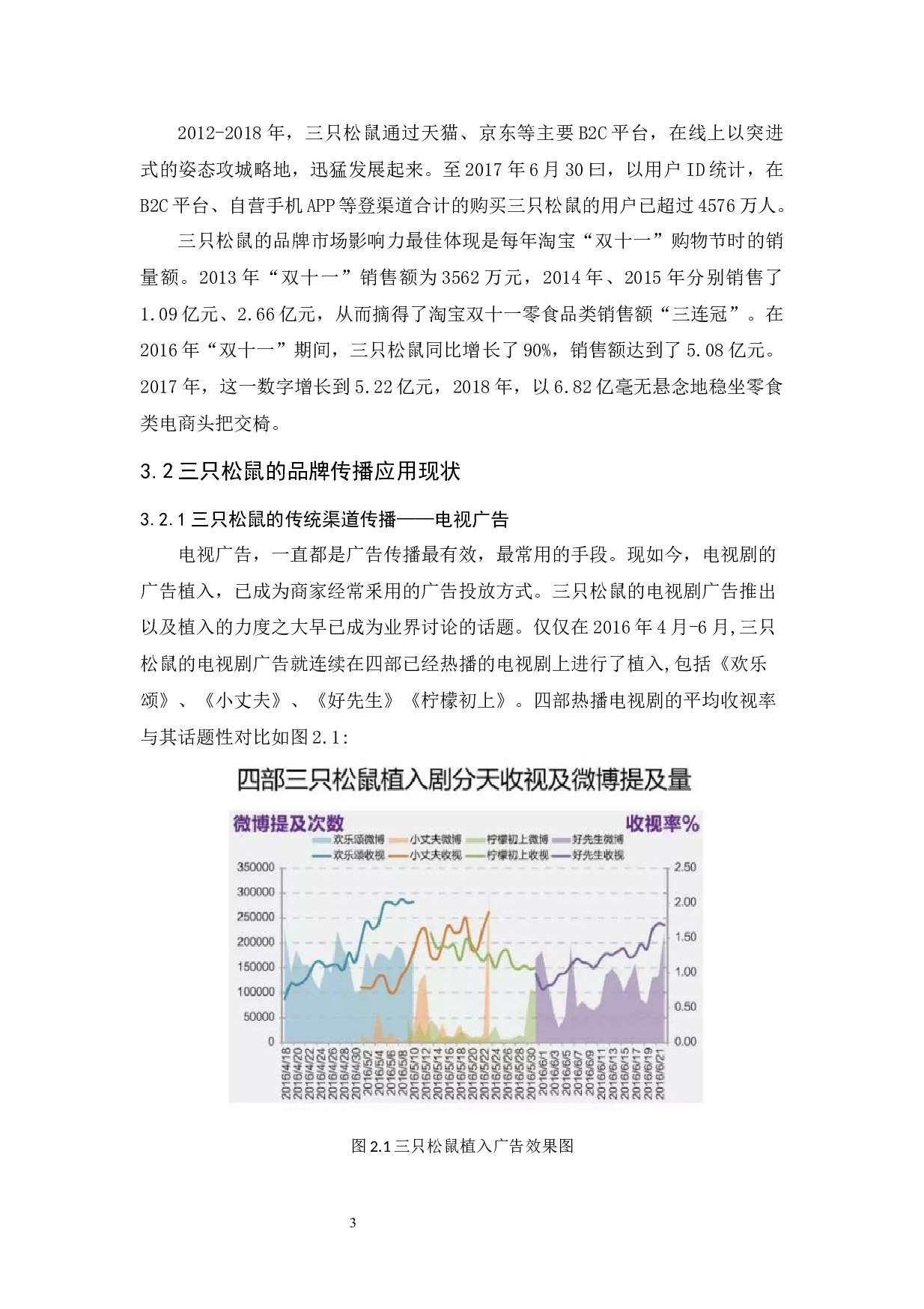 三只松鼠品牌传播策略研究-9150字.docx 第7页