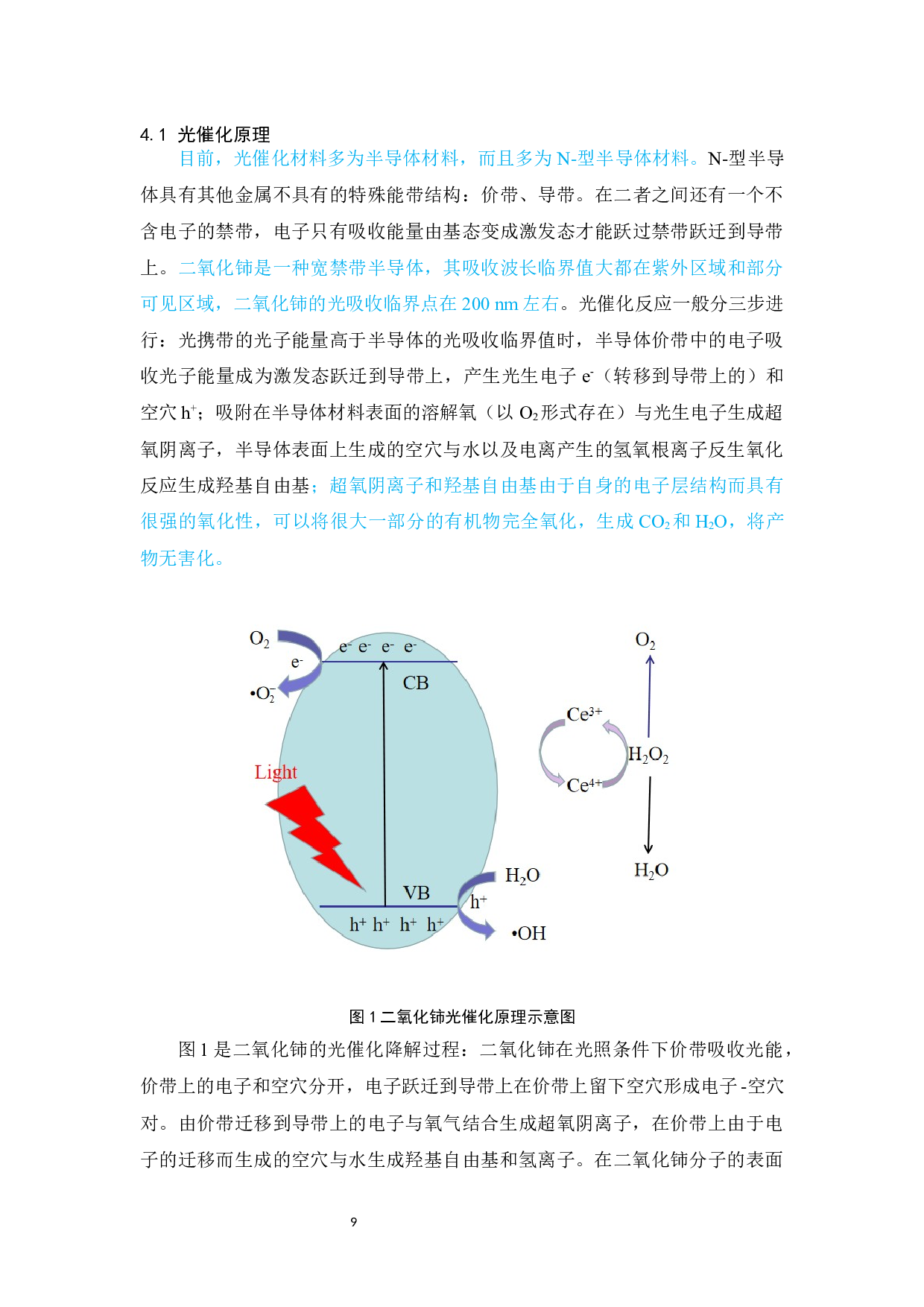 纳米CeO2光催化性能的研究-8753字.docx 第9页