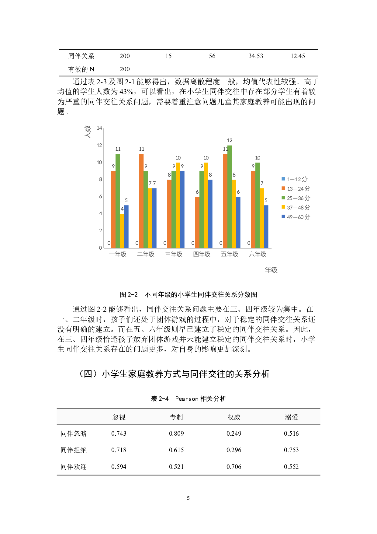 家庭教养方式与小学生同伴交往关系的影响研究.docx 第8页