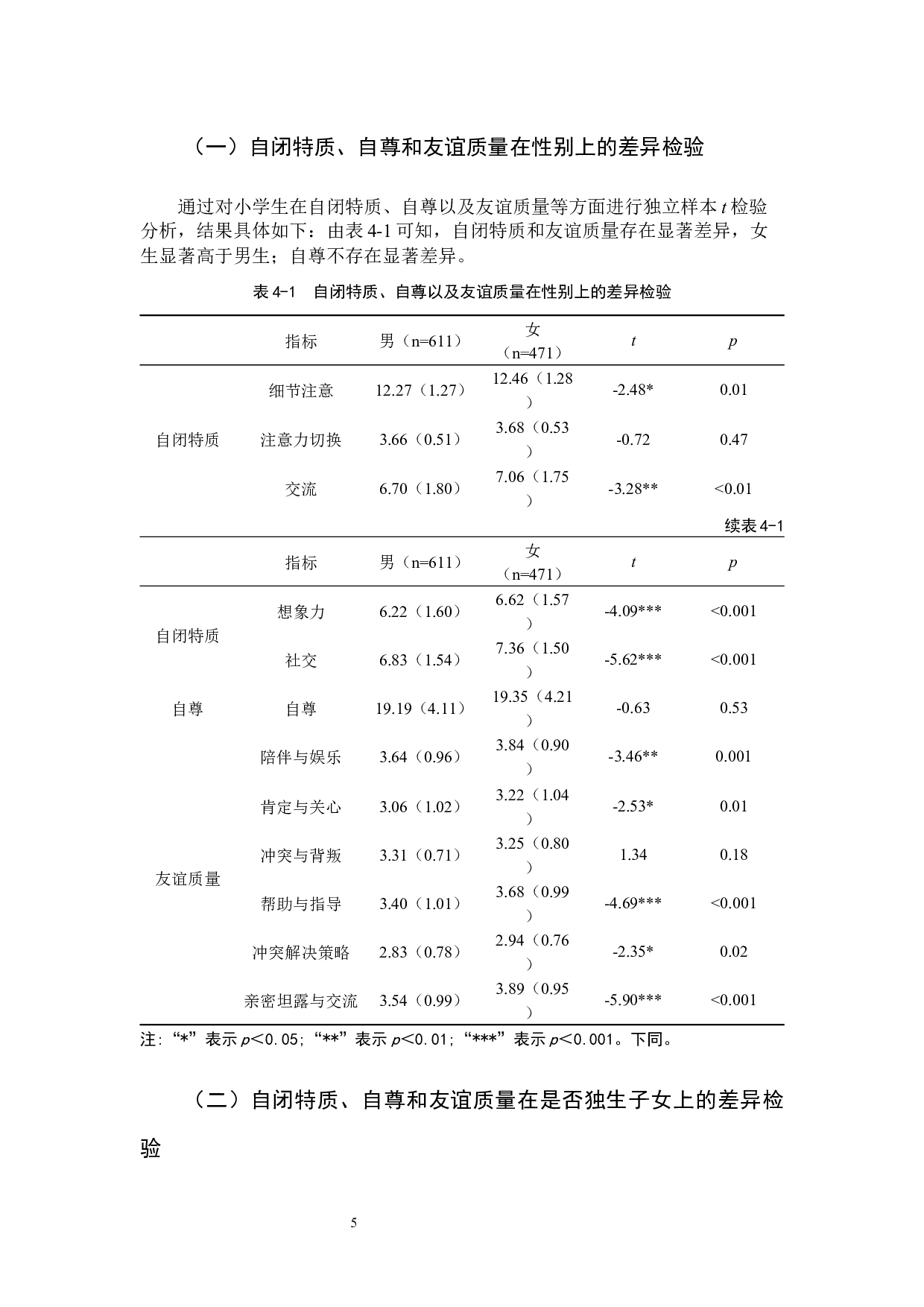 小学生自闭特质与自尊的关系及友谊质量的中介作用.docx 第8页