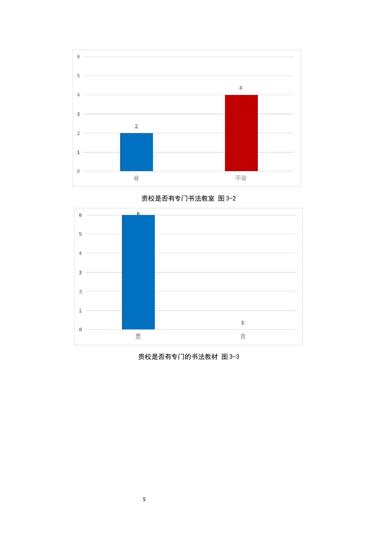 小学软笔书法教学现状及解决策略.docx 第9页