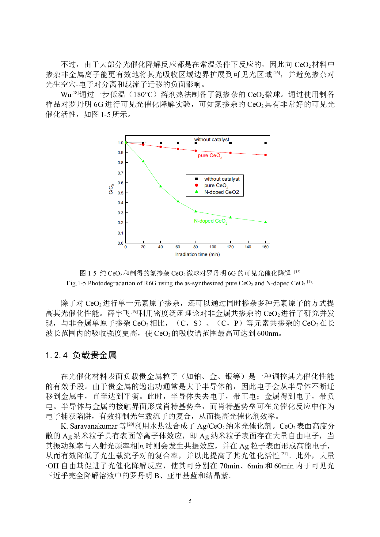 纳米CeO2光催化材料合成与性能研究-21226字.docx 第10页