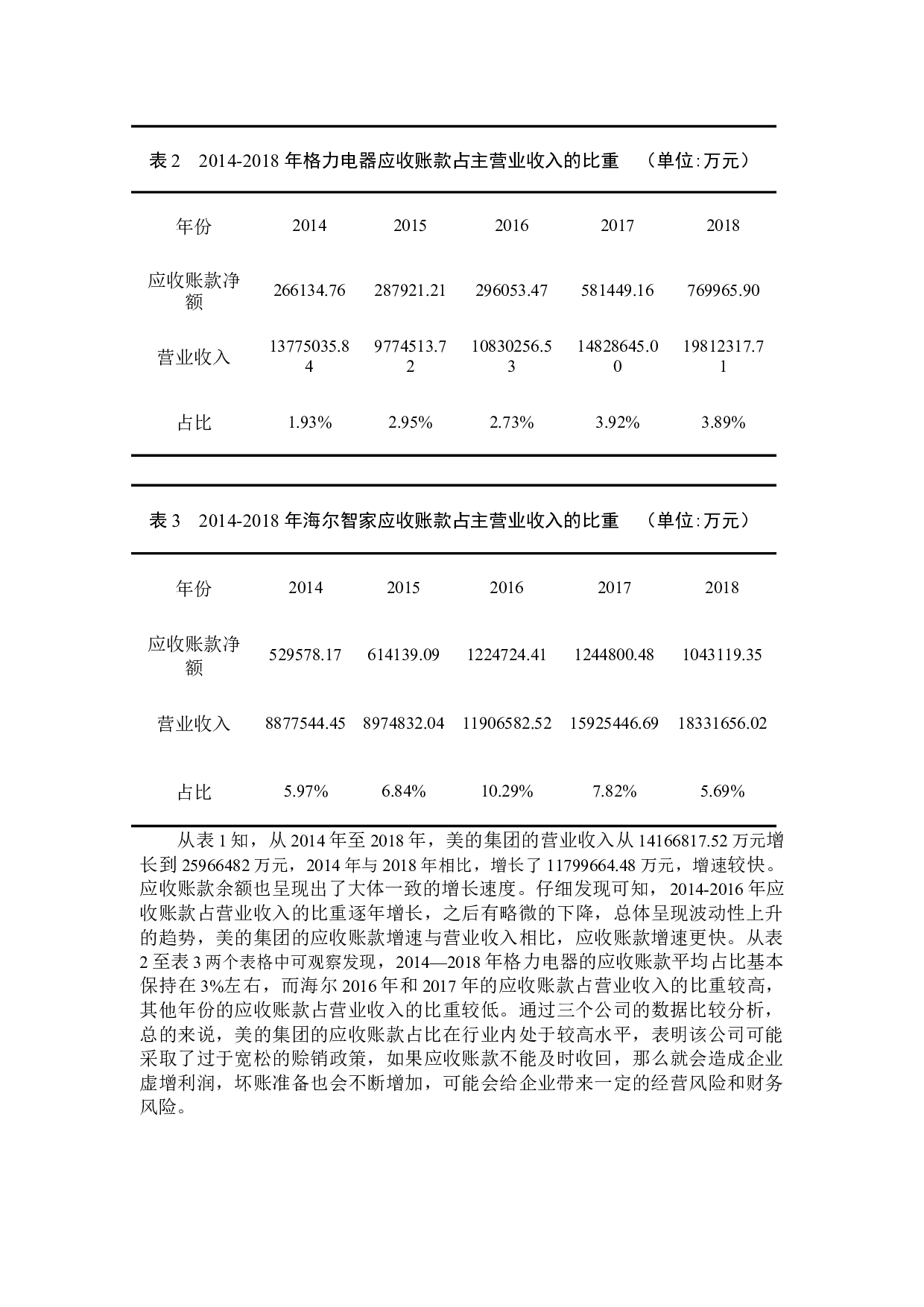 企业应收账款的风险分析与防范措施-12372字.docx 第10页