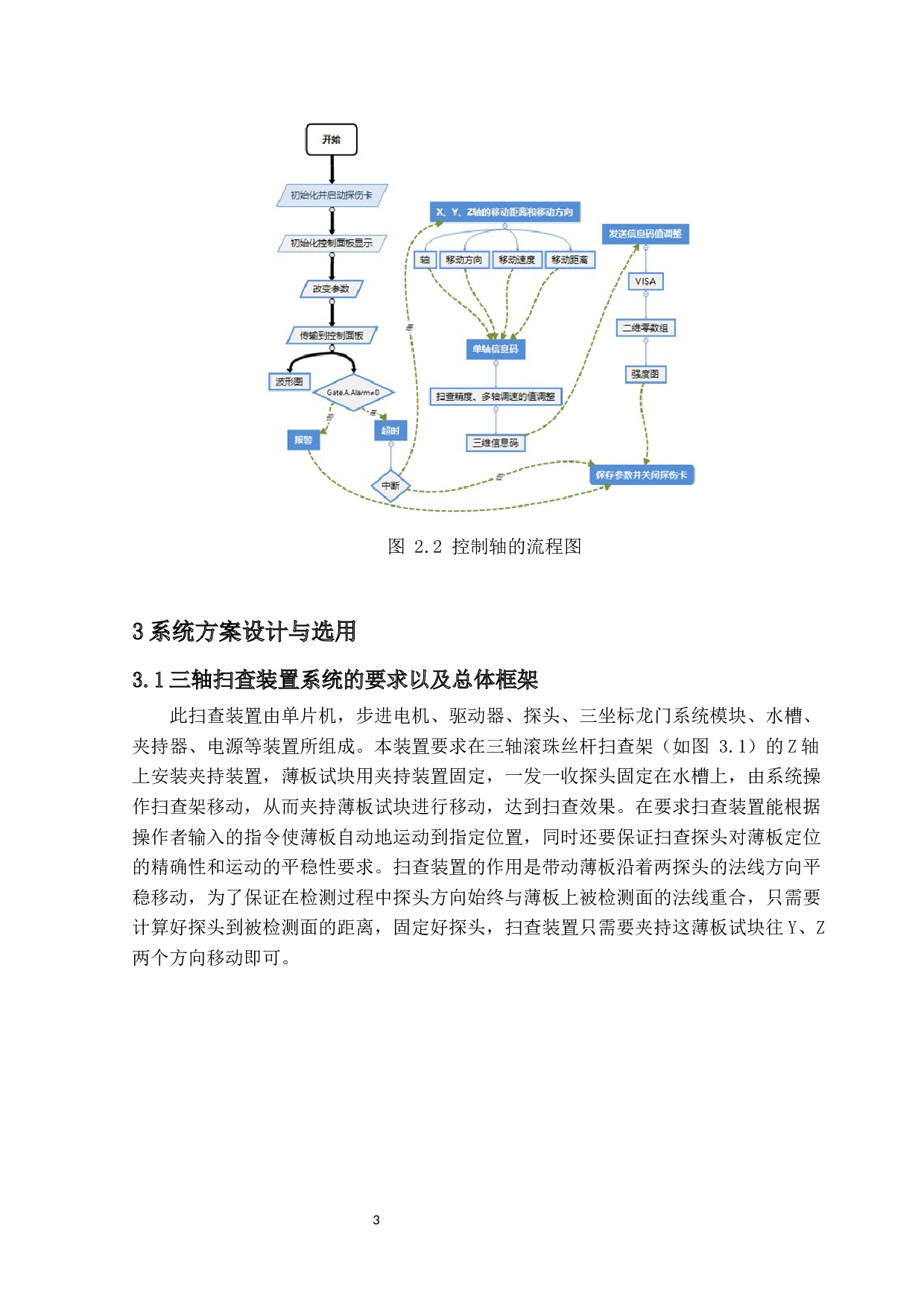 薄板水浸超声穿透法扫查装置-5773字.docx 第6页