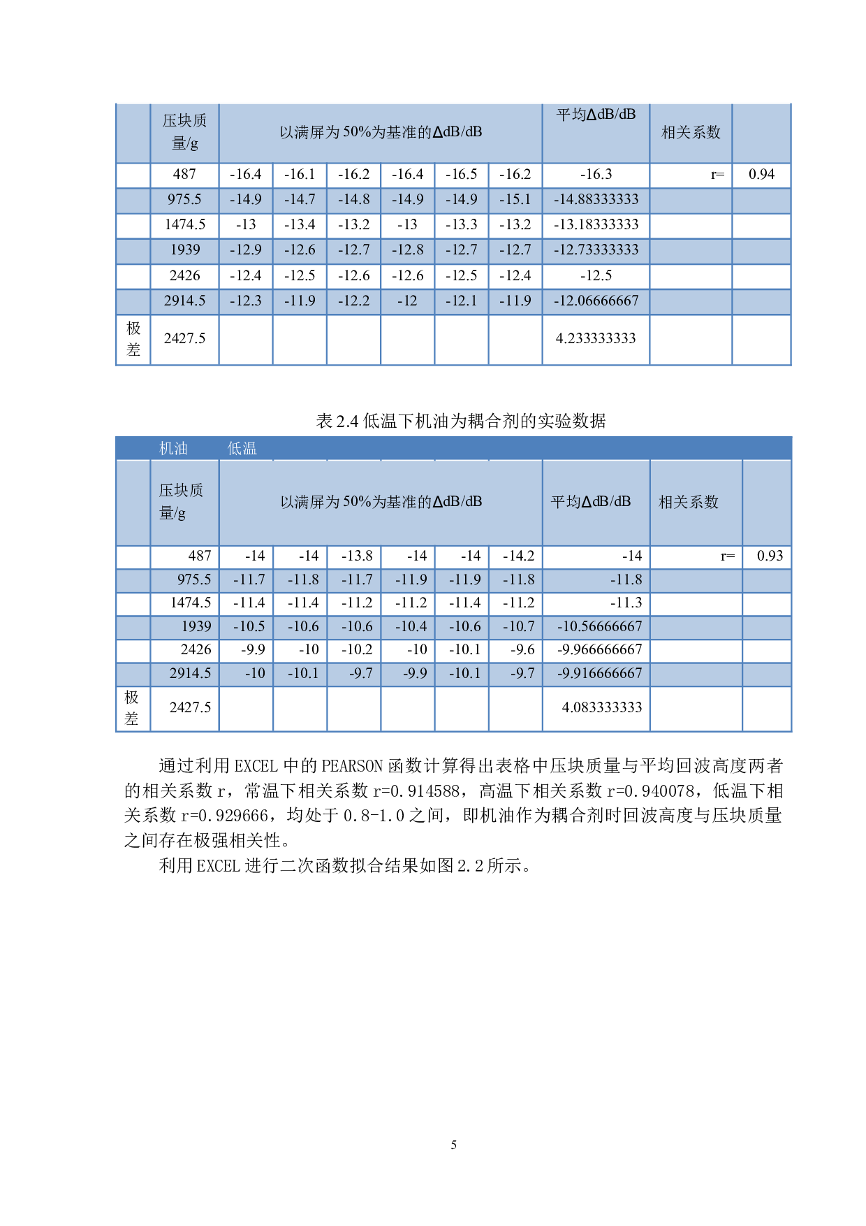 超声耦合剂对压力的敏感性测试-10807字.docx 第9页