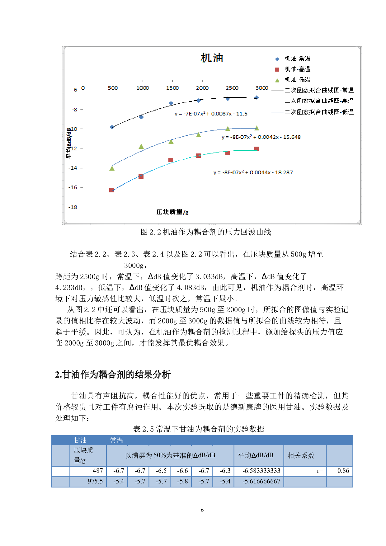 超声耦合剂对压力的敏感性测试-10807字.docx 第10页